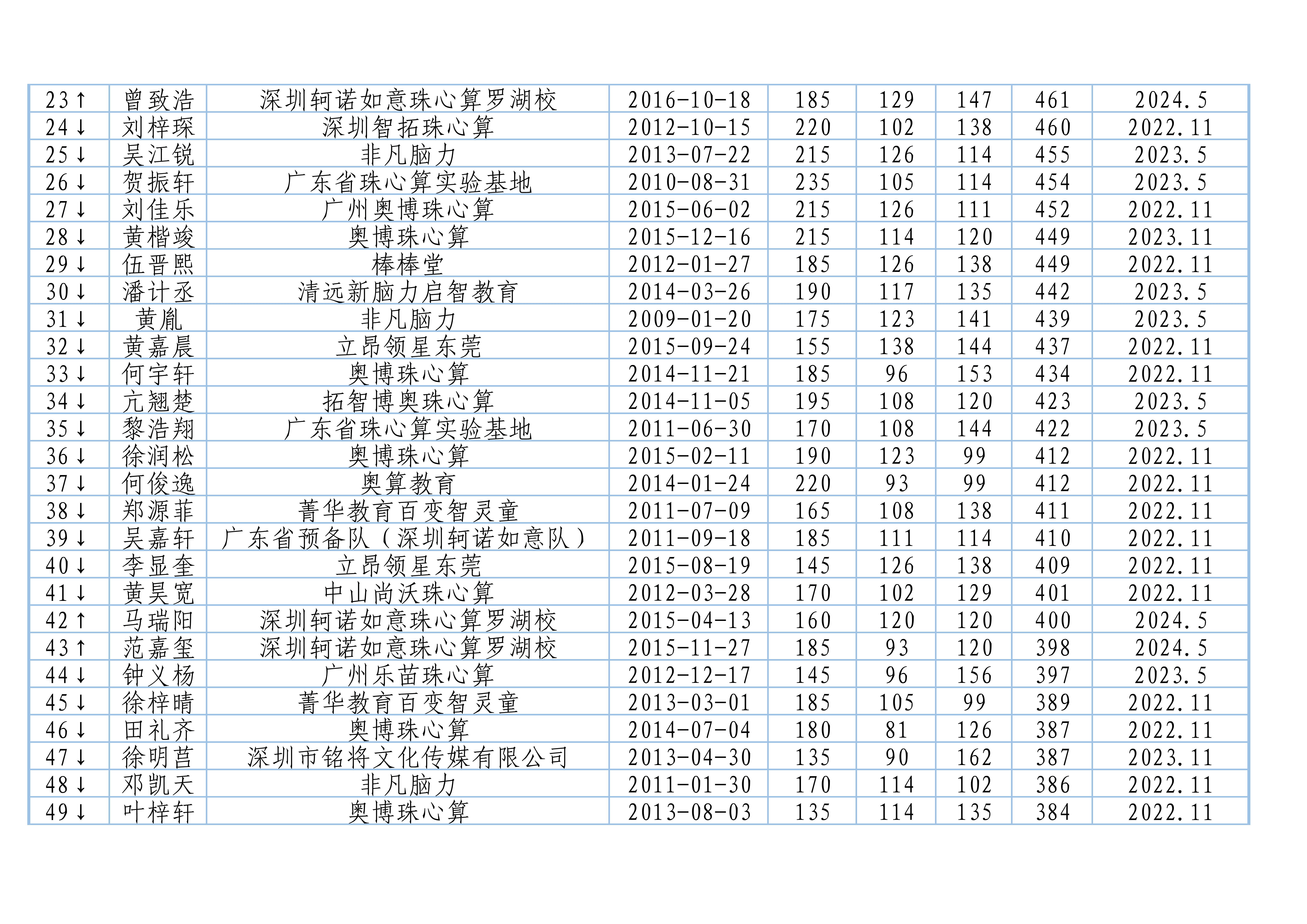 2024排位赛百强榜_2.jpg