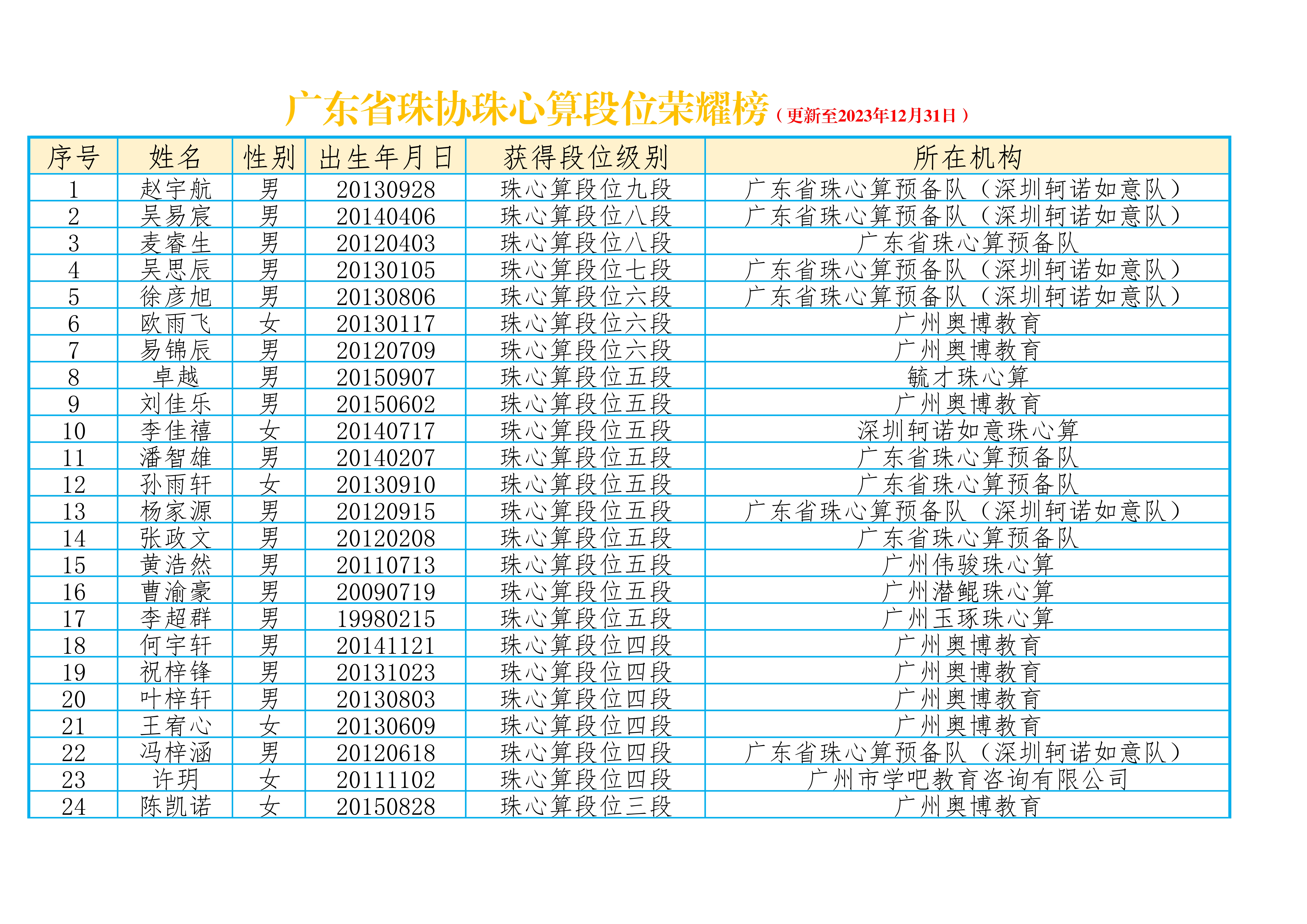 广东省段位荣耀版20231231_1.jpg
