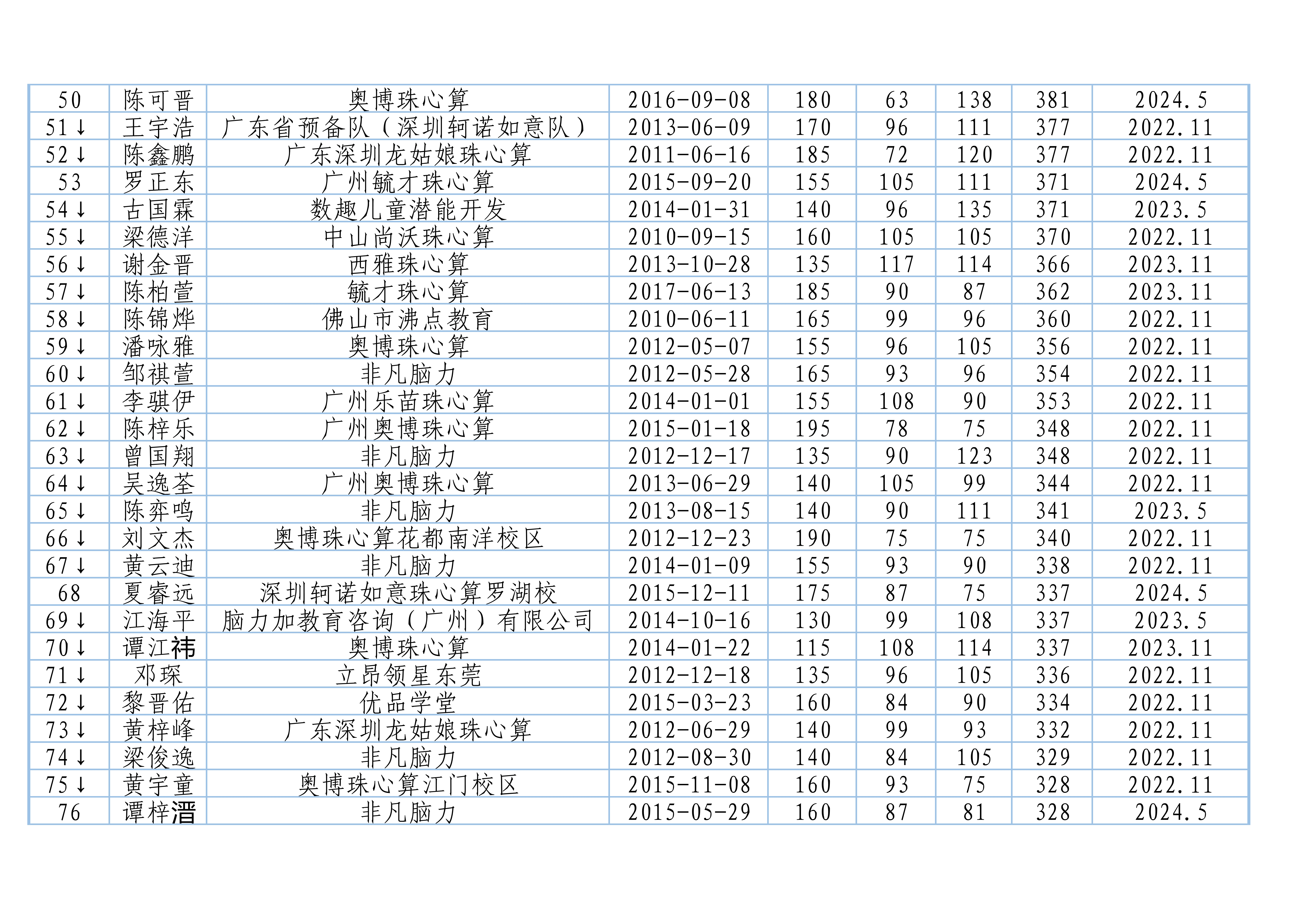 2024排位赛百强榜_3.jpg
