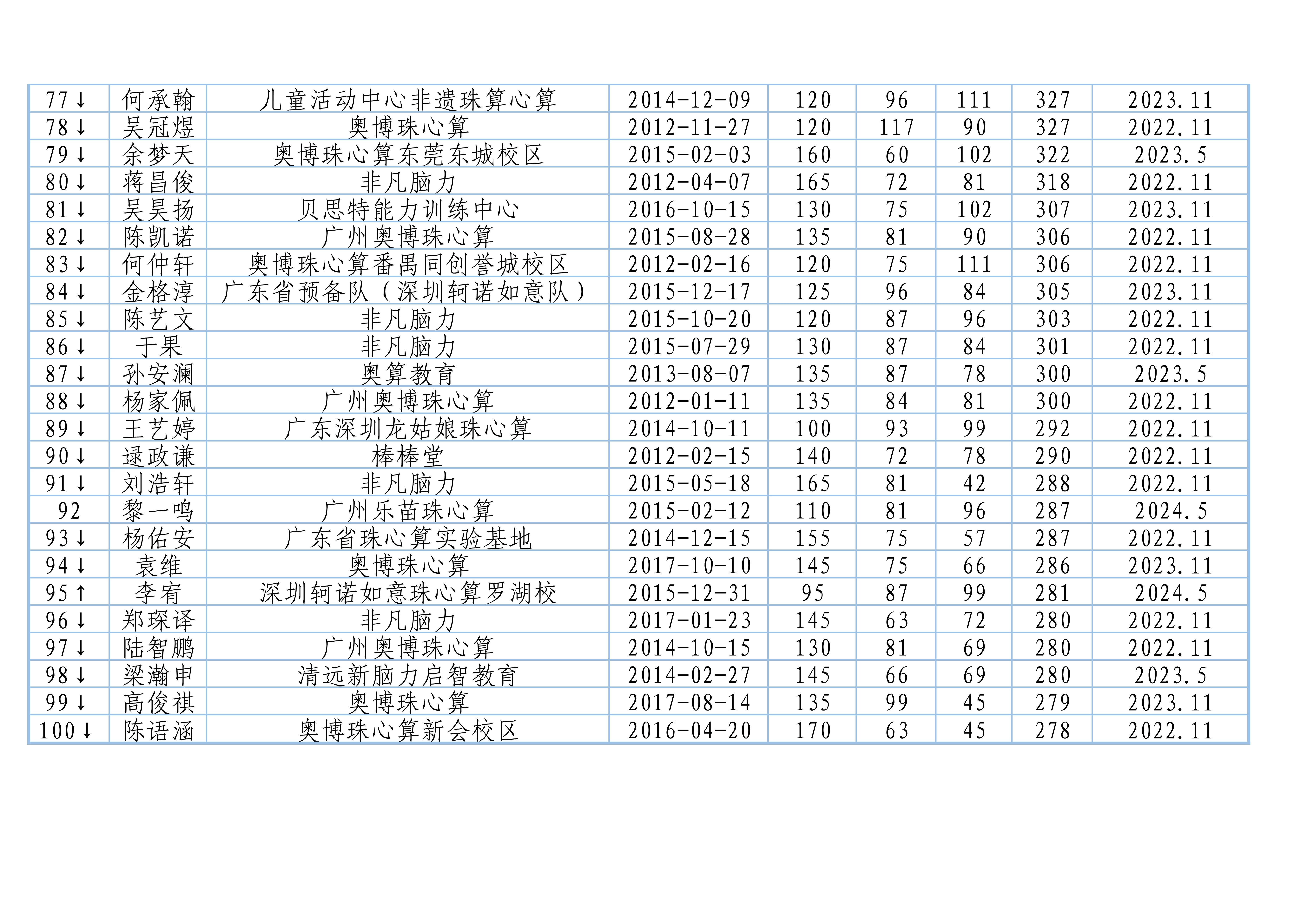 2024排位赛百强榜_4.jpg