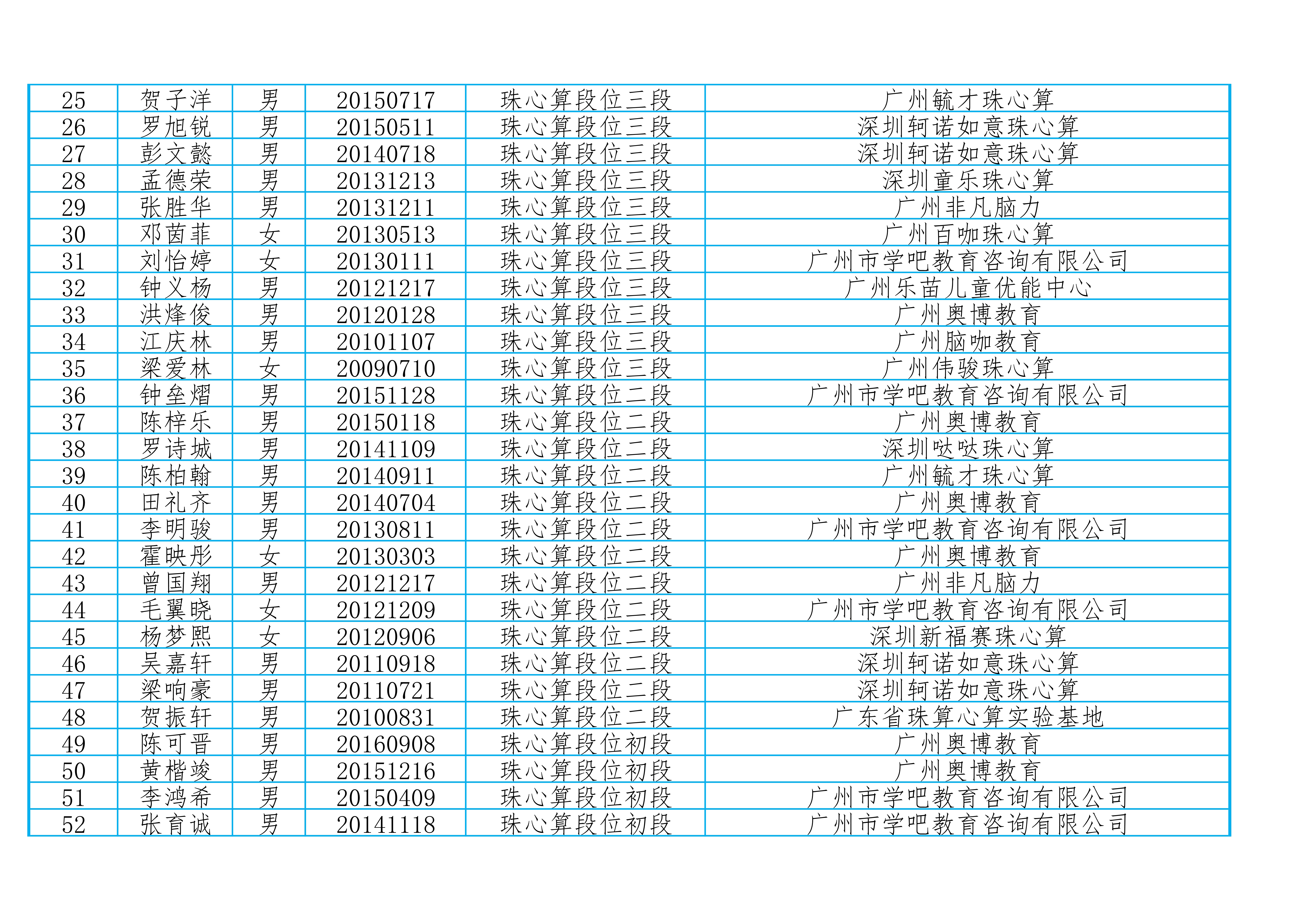 广东省段位荣耀版20231231_2.jpg