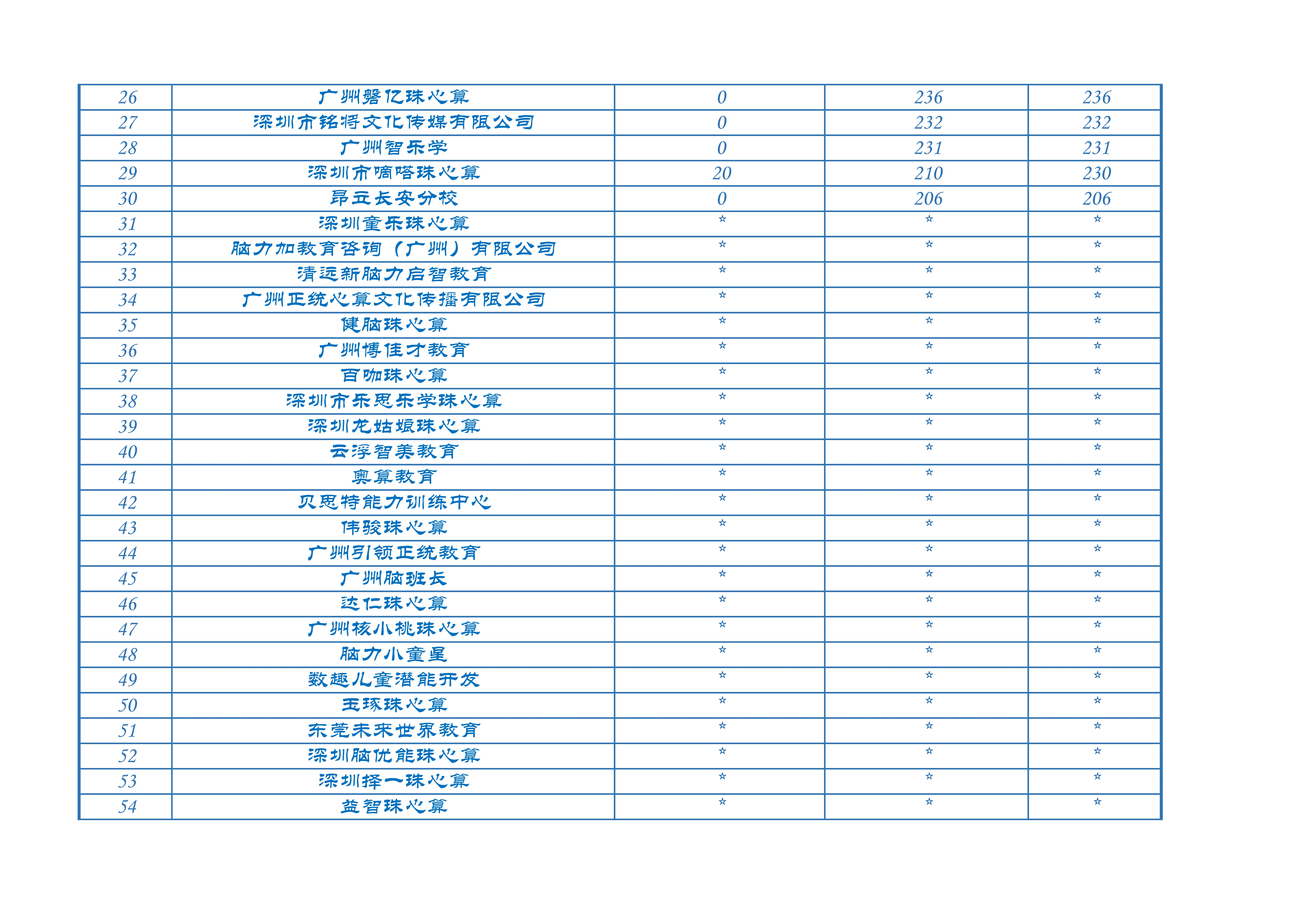 2023年广东最佳珠心算机构排名（20231231止）_2.jpg