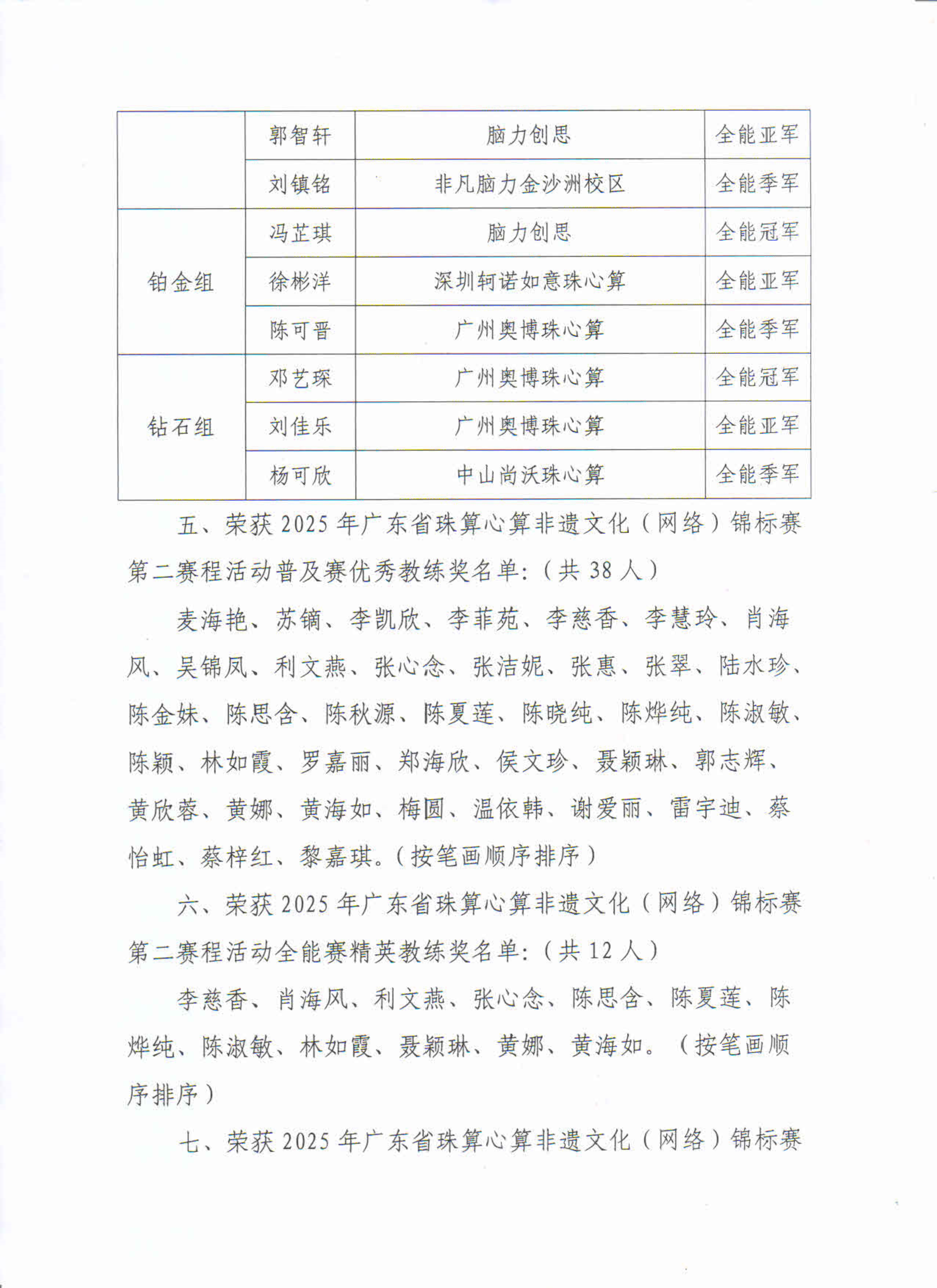 关于公布2025年广东省珠算心算非遗文化（网络）锦标赛第二赛程活动成绩及获奖名单的通知_6.jpg