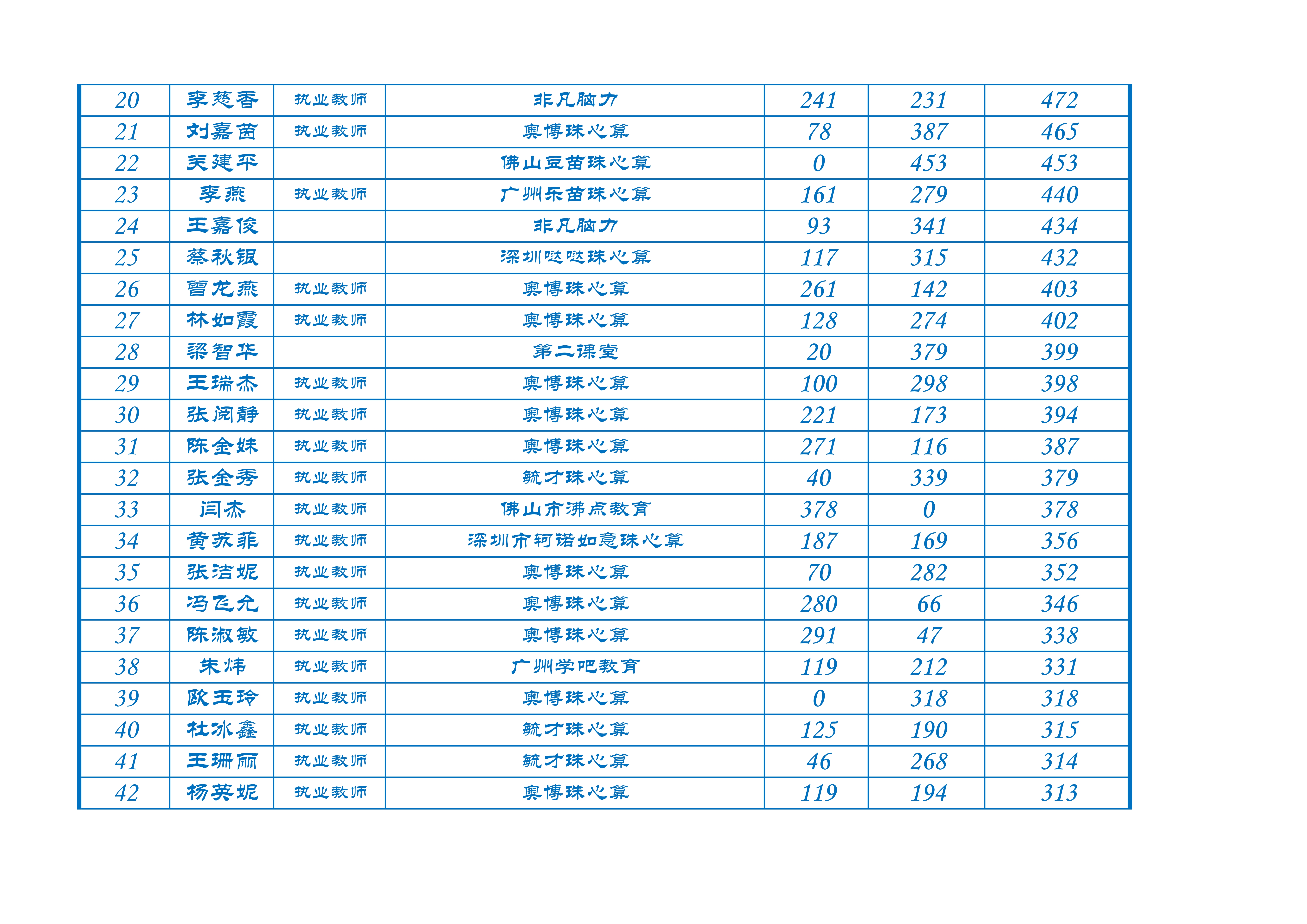 2023年百强珠心算教师排名（20231231止）_2.jpg