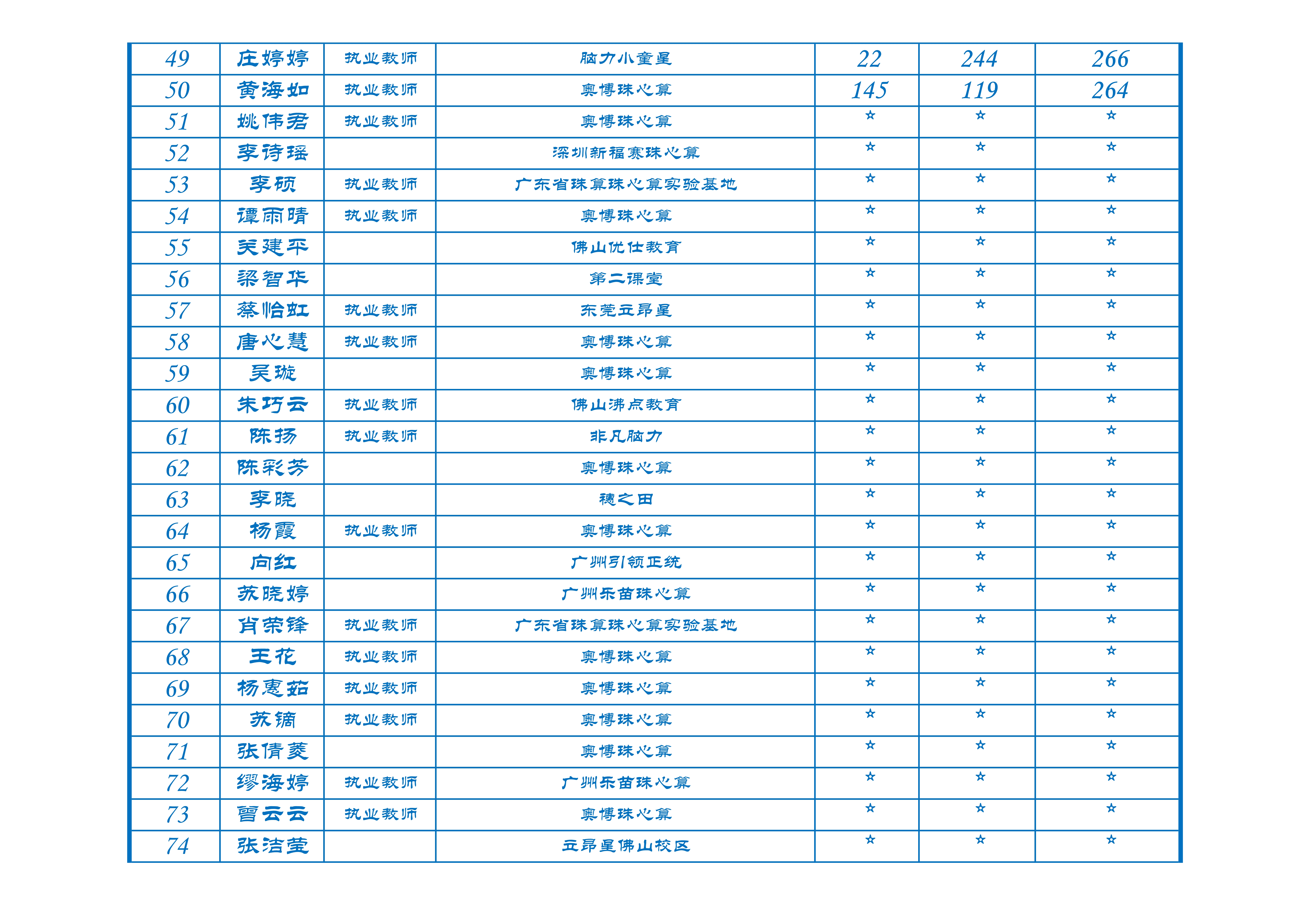 2024年百强珠心算教师排名(1)_3.jpg