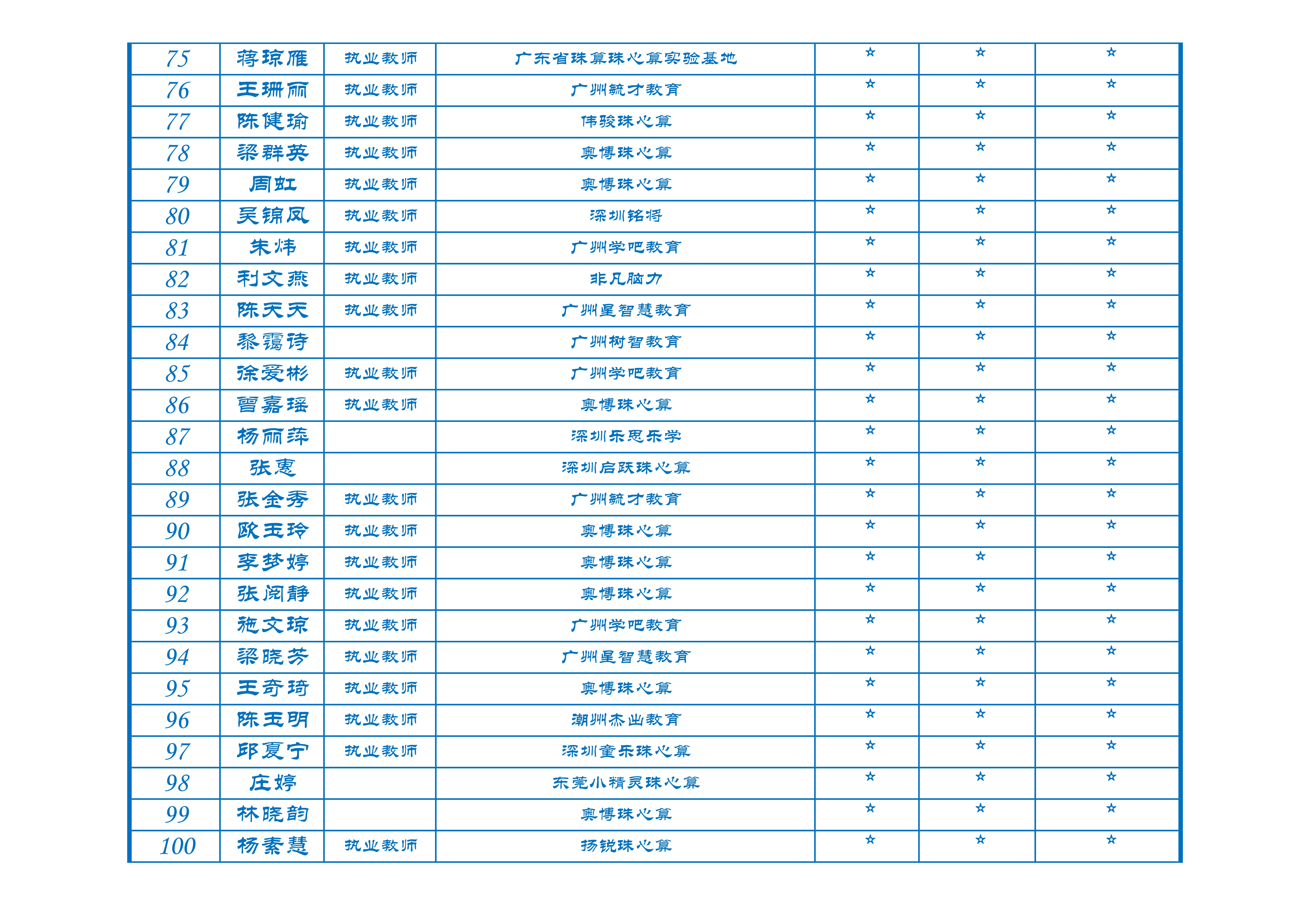2024年百强珠心算教师排名(1)_4.jpg