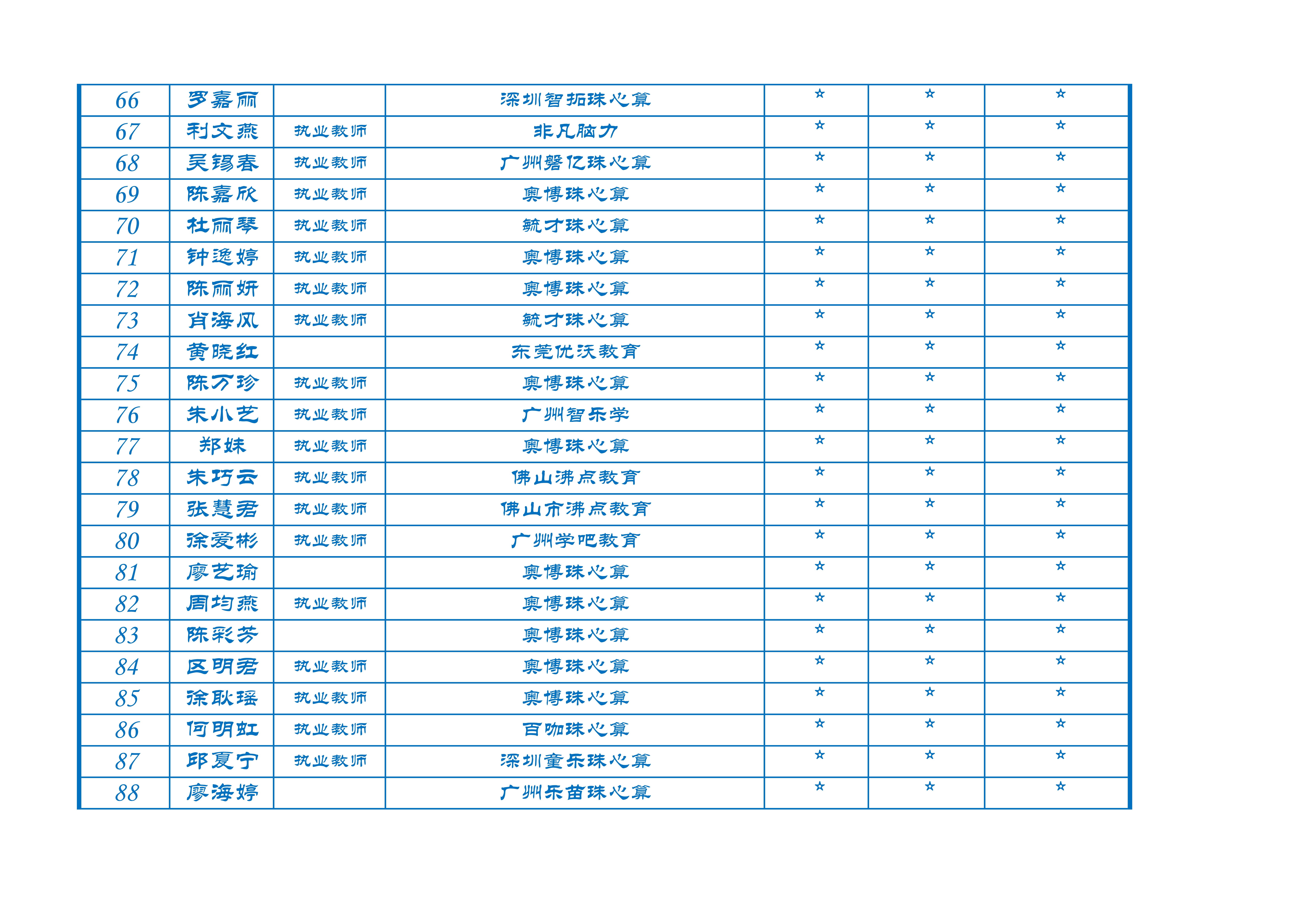 2023年百强珠心算教师排名（20231231止）_4.jpg