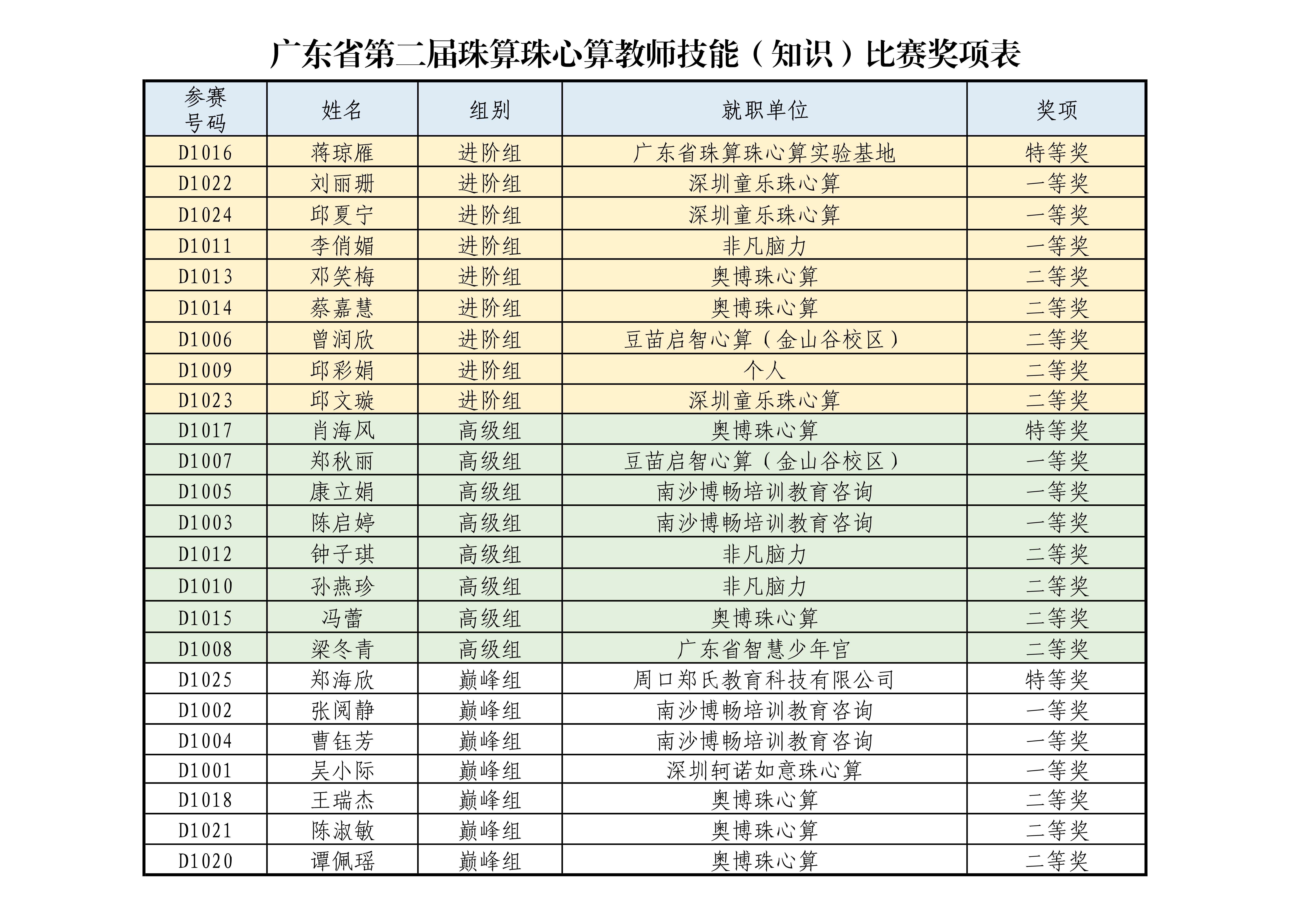 登分表 的副本_1.jpg