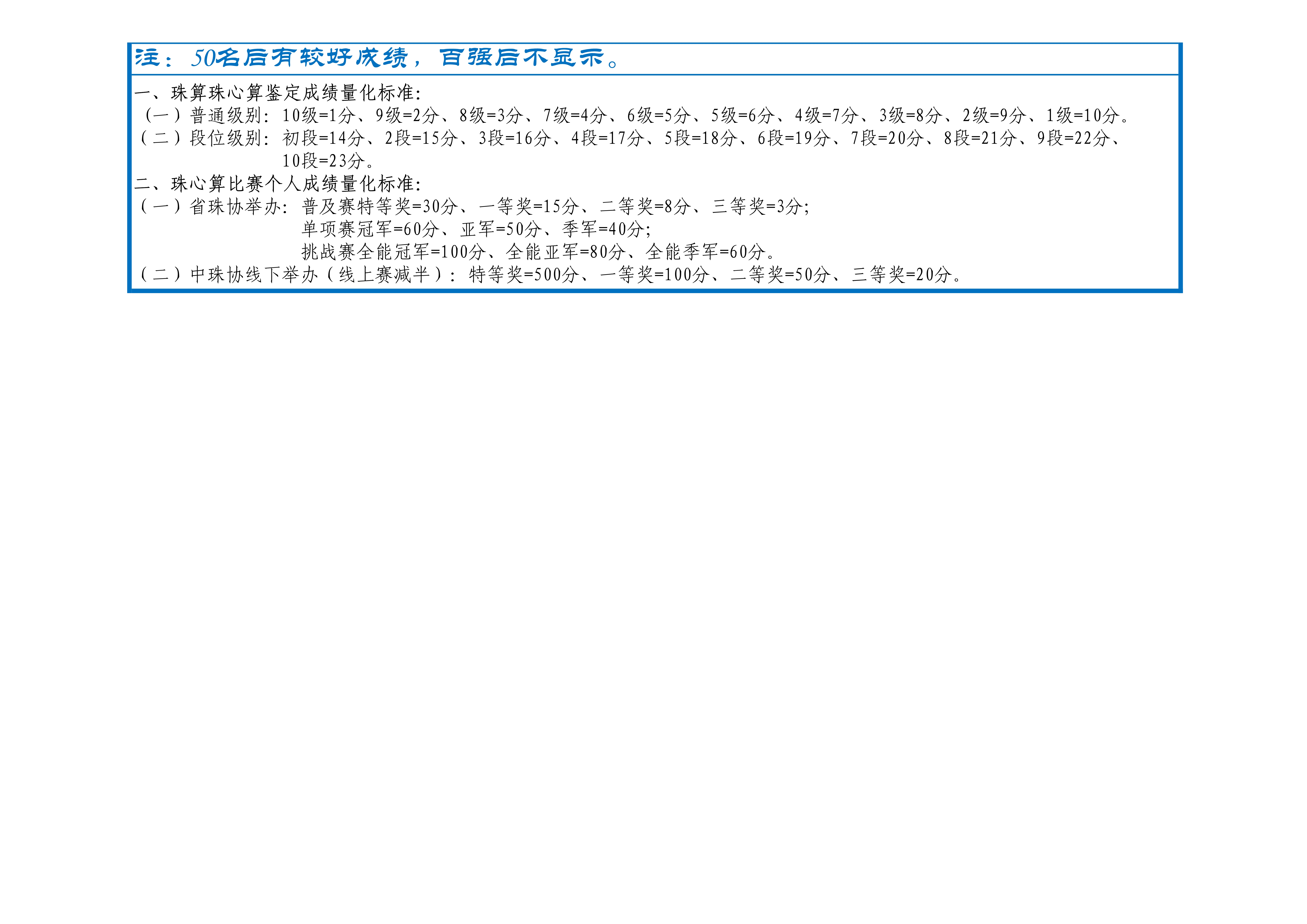 2024年百强珠心算教师排名(1)_5.jpg