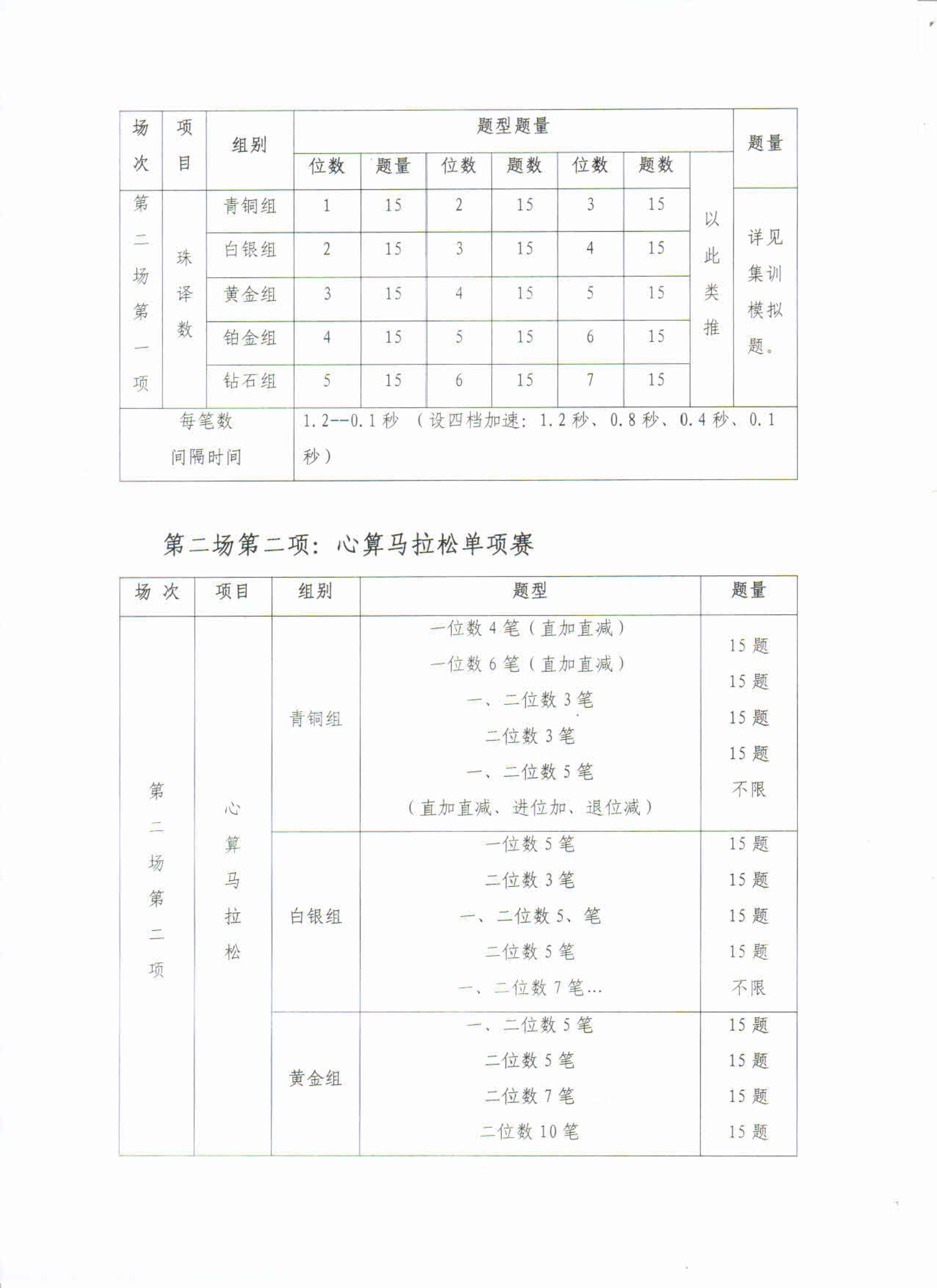关于举办2025年广东省珠算心算非遗文化锦标赛第一赛程的通知_5.jpg