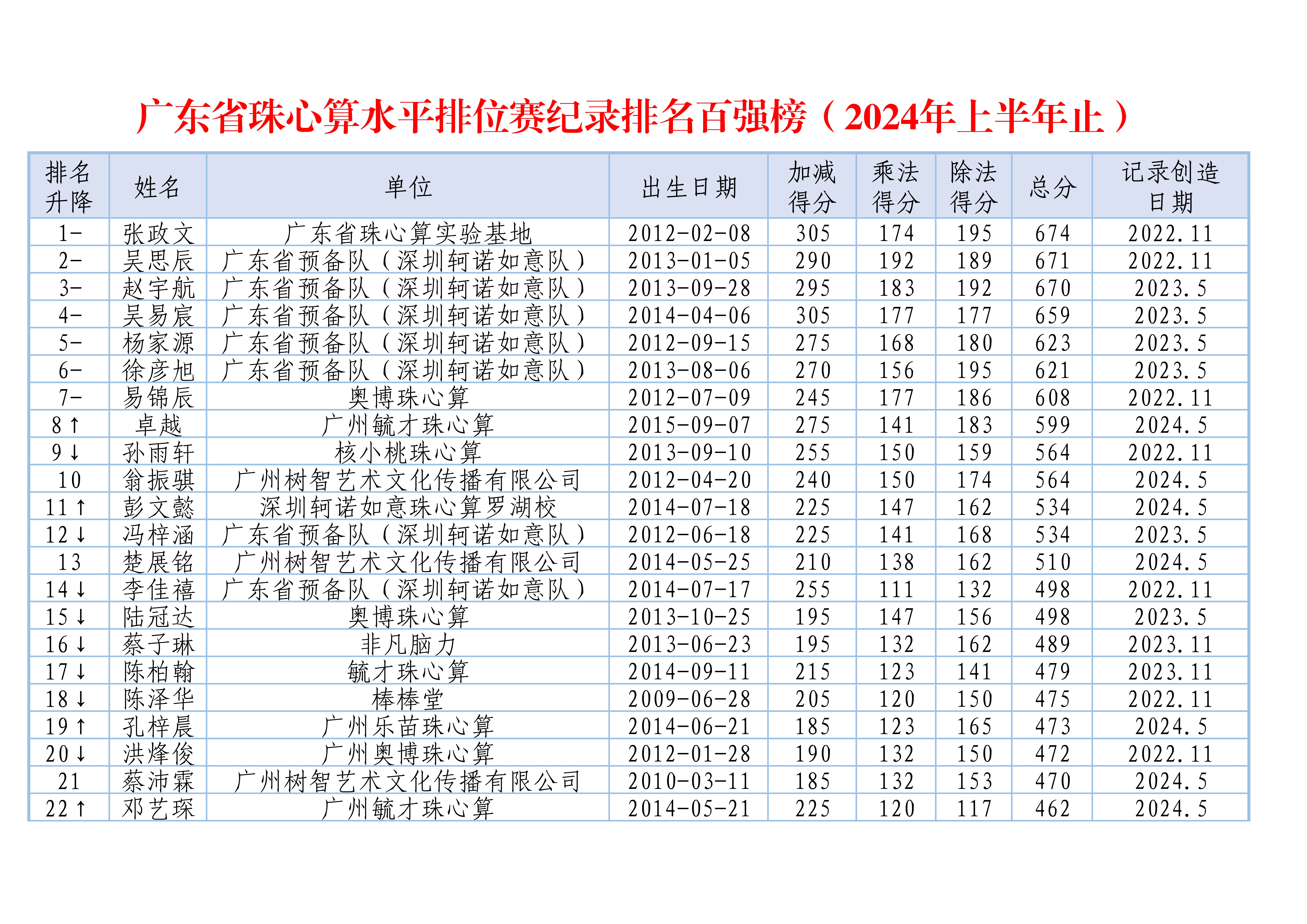 2024排位赛百强榜_1.jpg