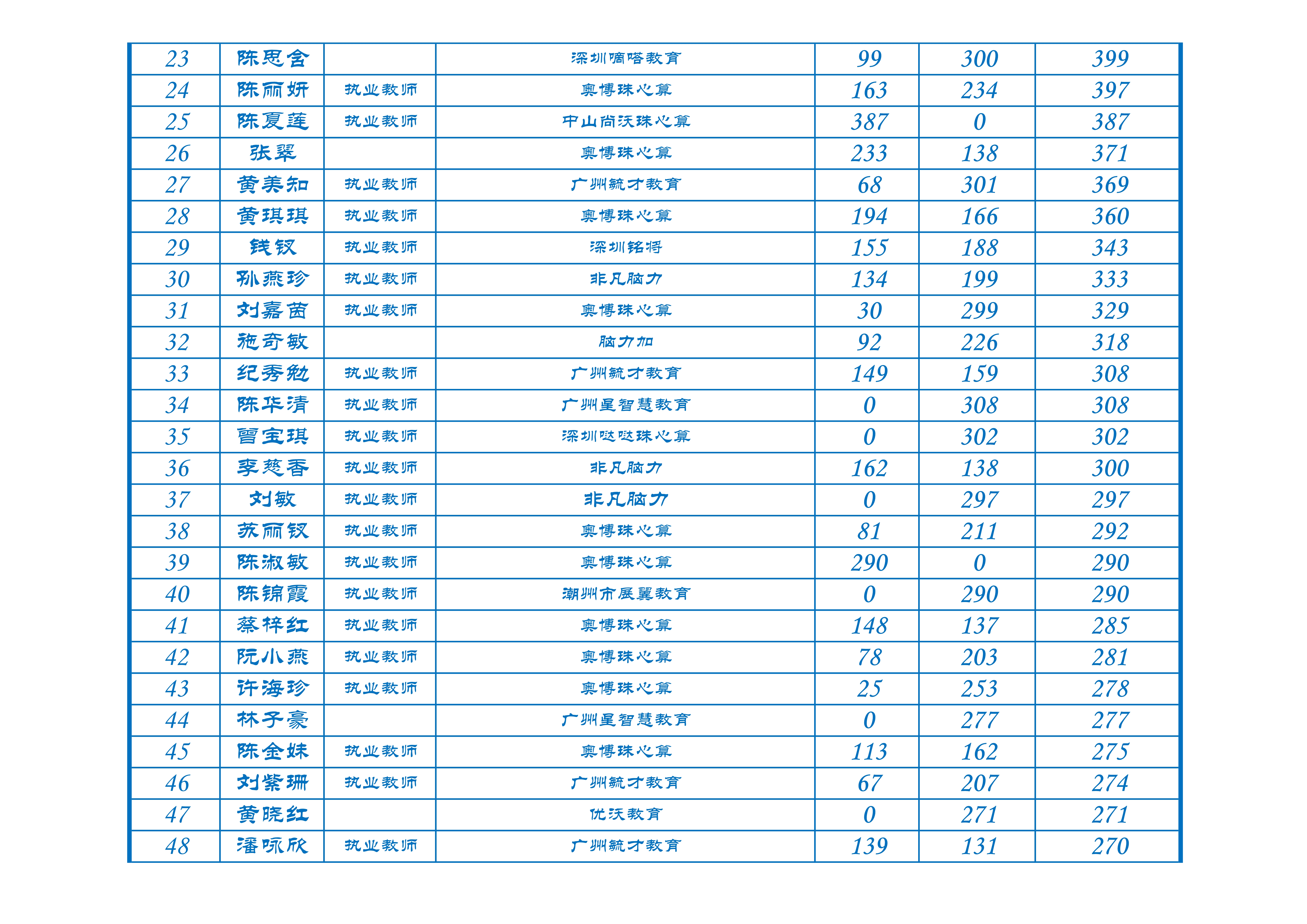 2024年百强珠心算教师排名(1)_2.jpg