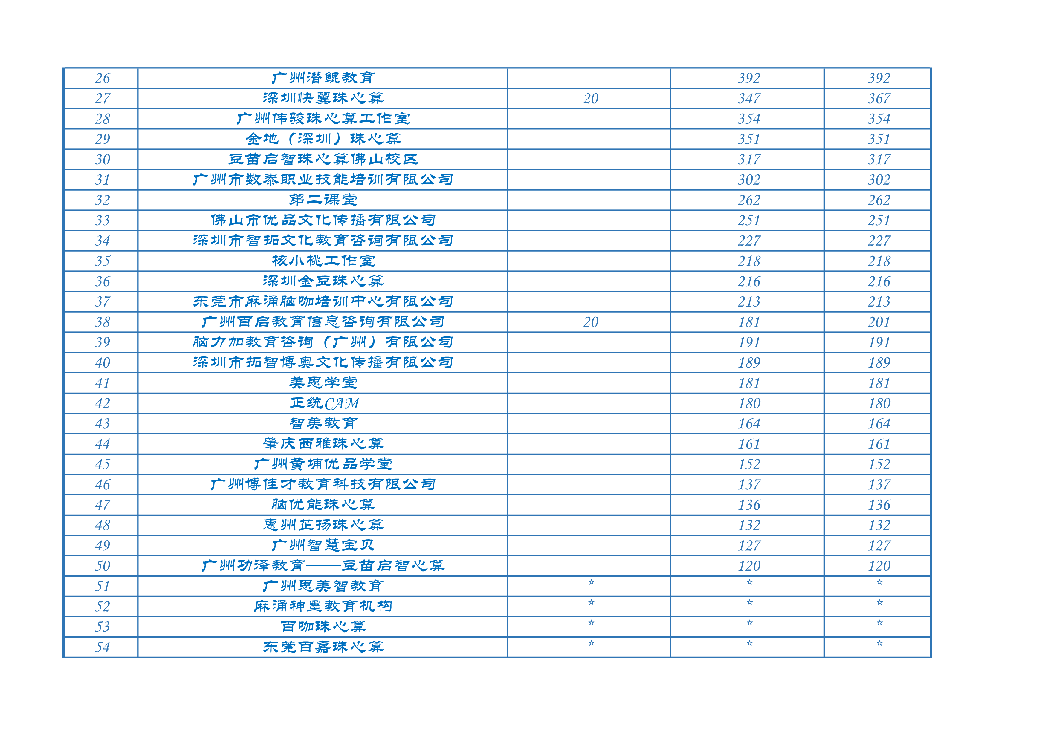 2021年广东最佳珠心算机构排名(2)_2.png