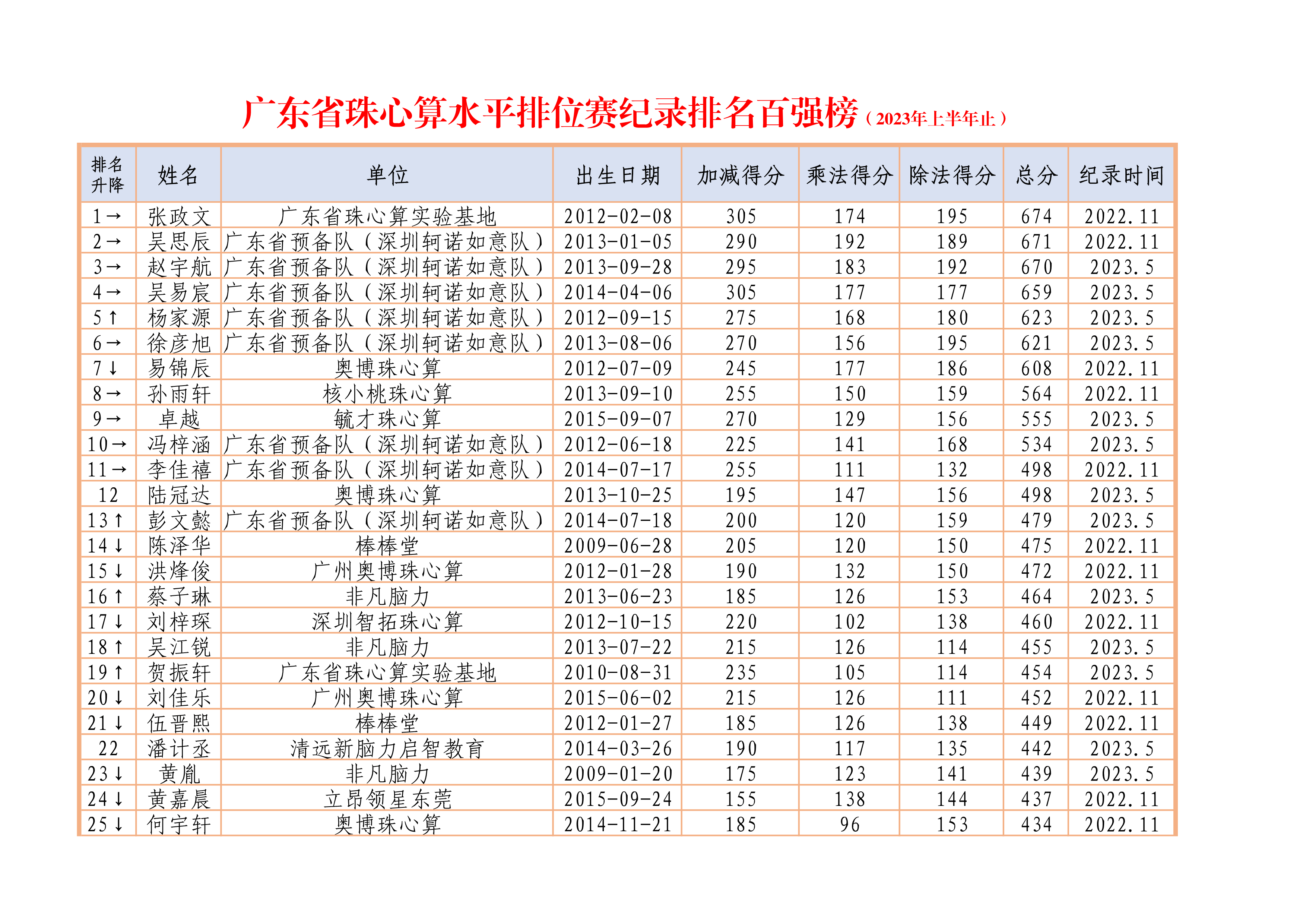 2023.5年度排行榜_1.png
