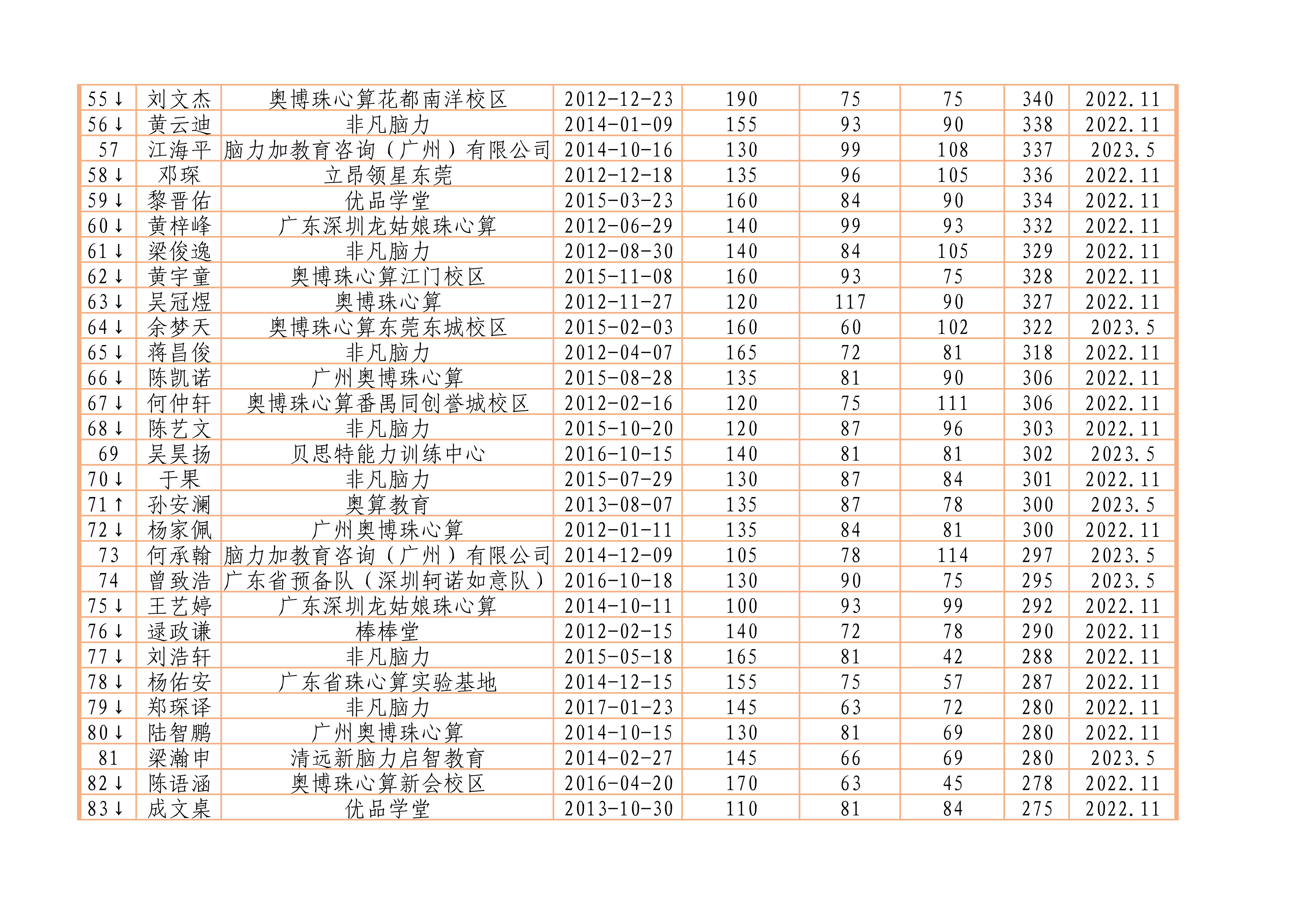 2023.5年度排行榜_3.png