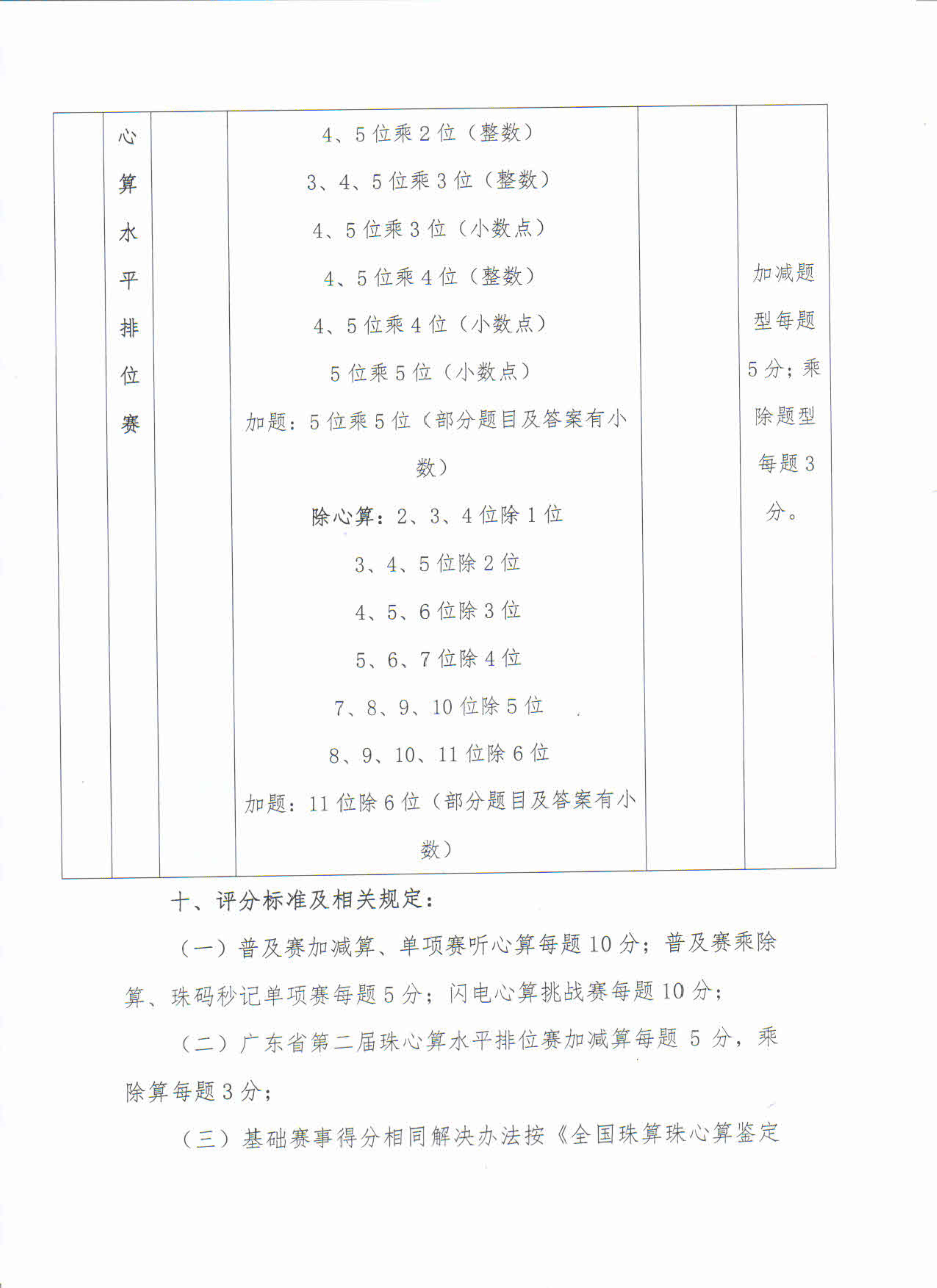 关于举办2022年广东省珠算心算非遗文化锦标赛第二赛程活动的通知_8.png