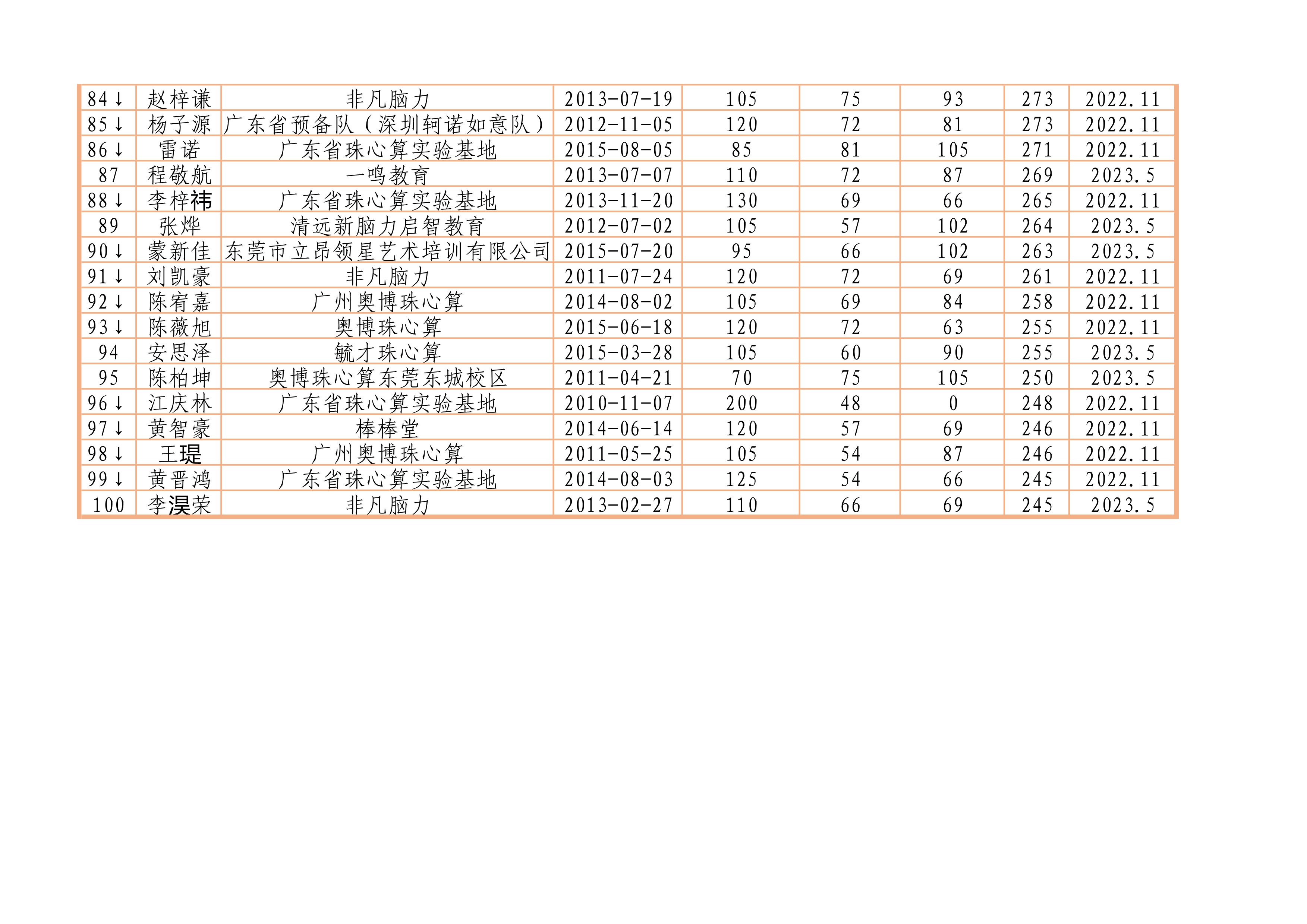 2023.5年度排行榜_4.png