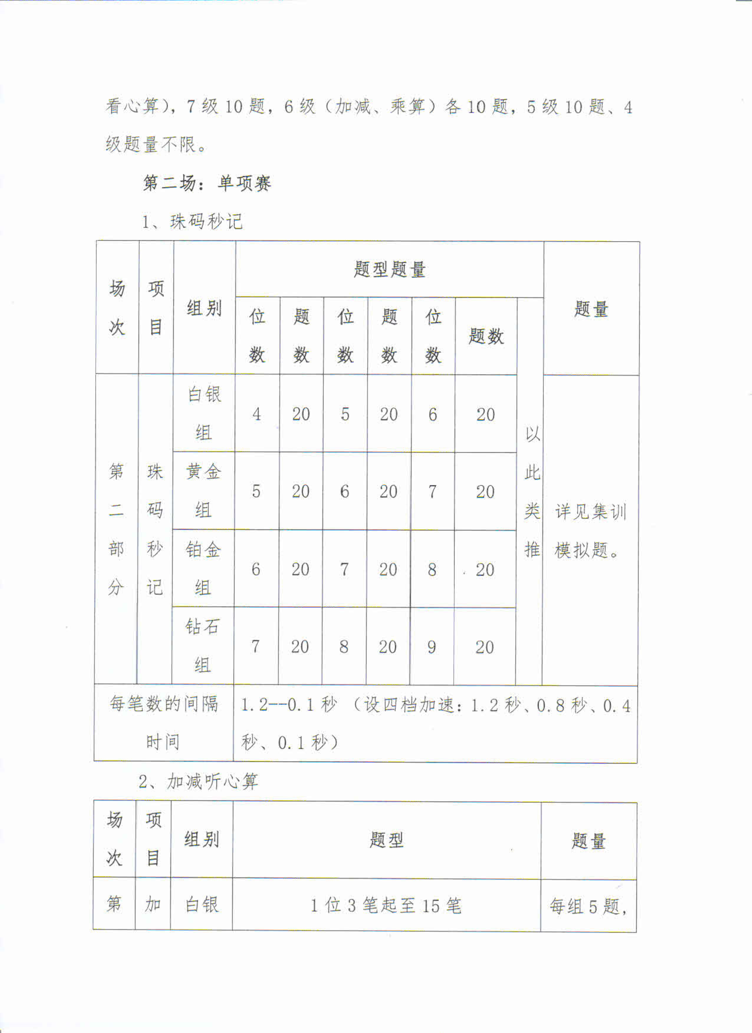 关于举办2022年广东省珠算心算非遗文化锦标赛第二赛程活动的通知_5.png