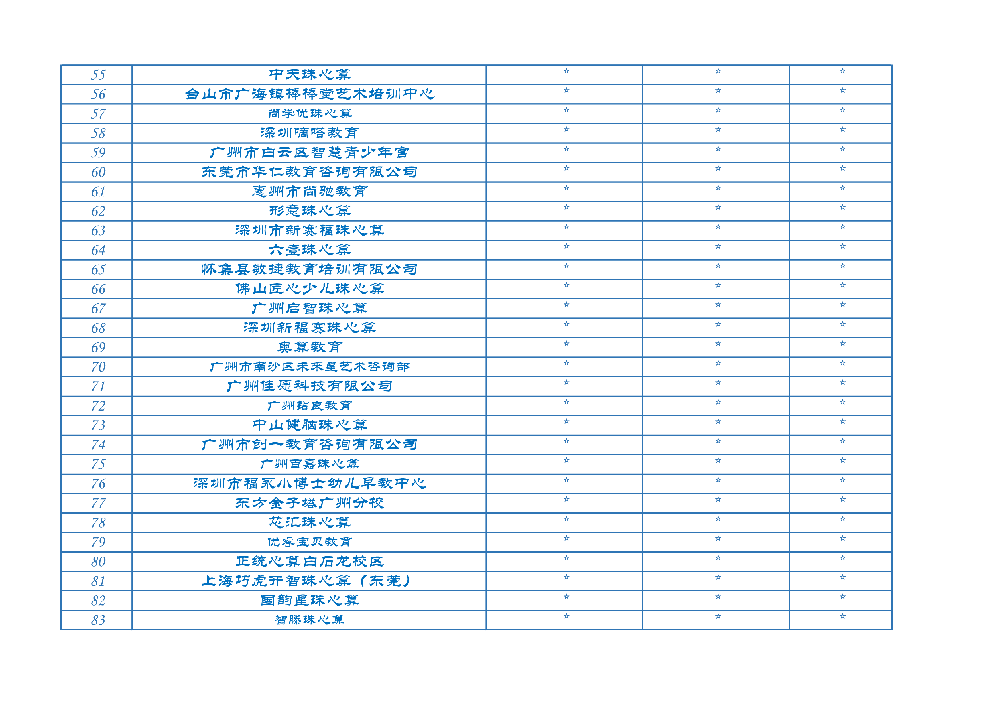 2021年广东最佳珠心算机构排名(2)_3.png
