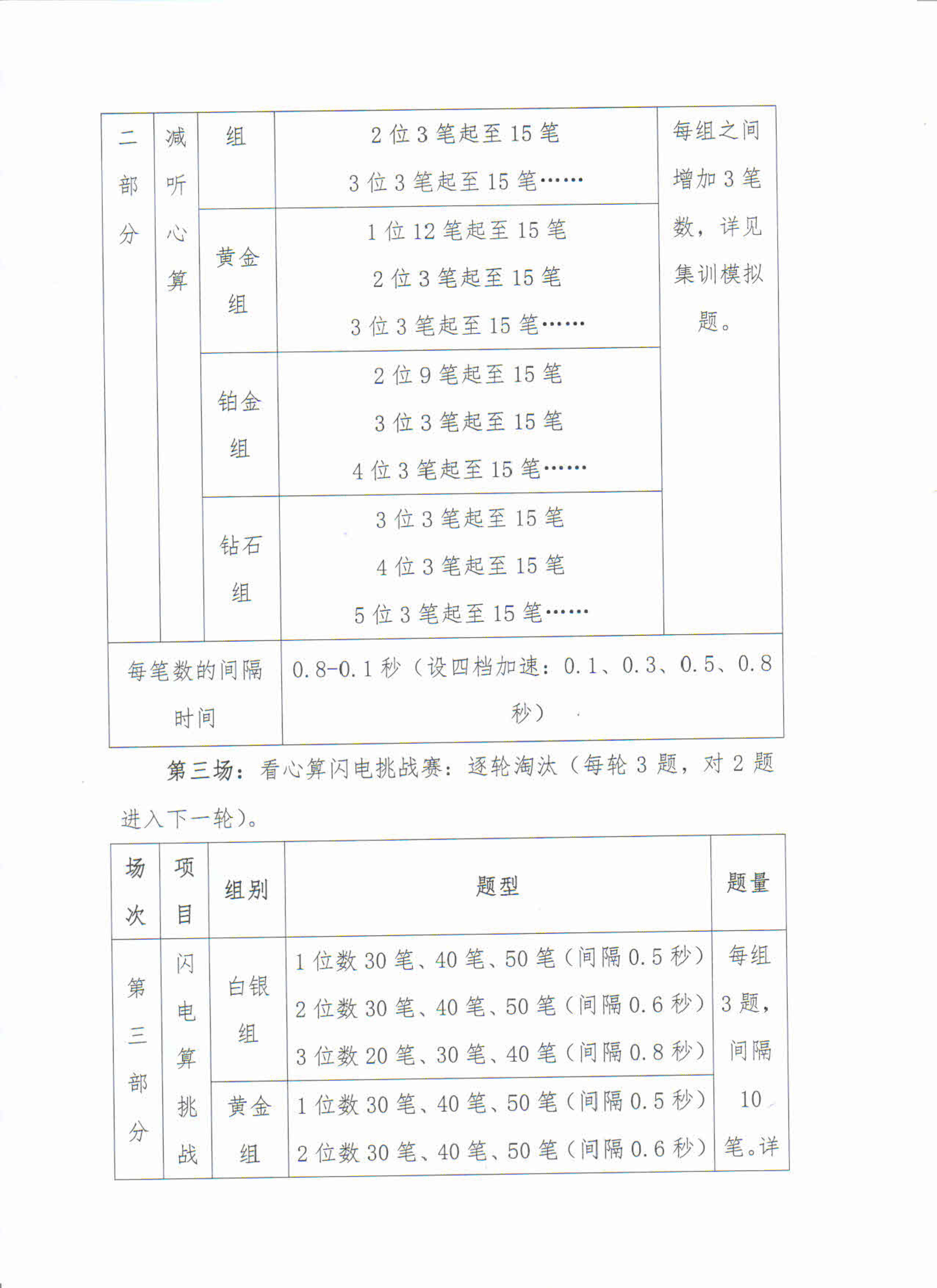关于举办2022年广东省珠算心算非遗文化锦标赛第二赛程活动的通知_6.png