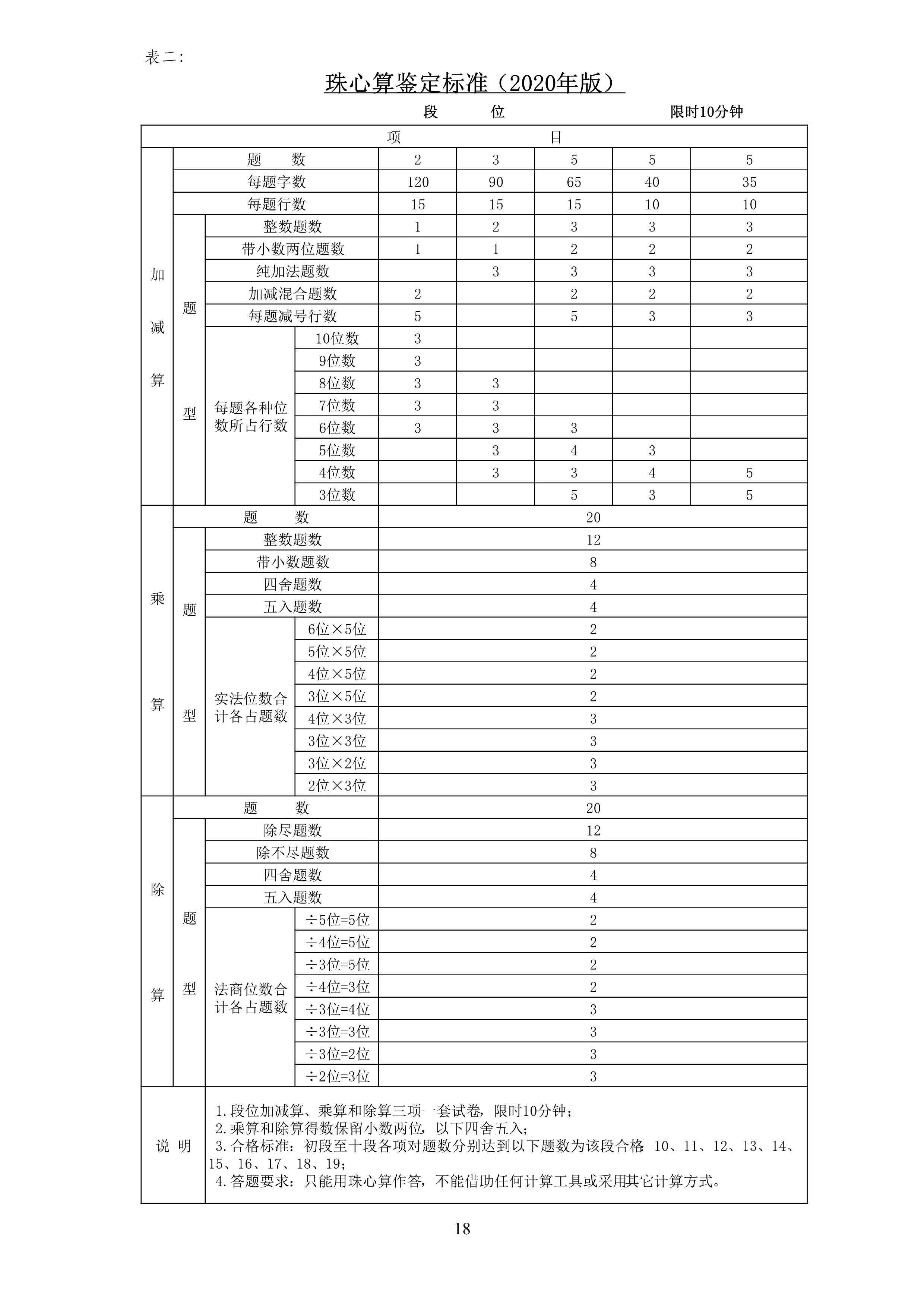 中珠协27号文关于印发《中国珠算心算协会珠算技术等级鉴定标准（2020年版）》和《中国珠算心算协会_18.png