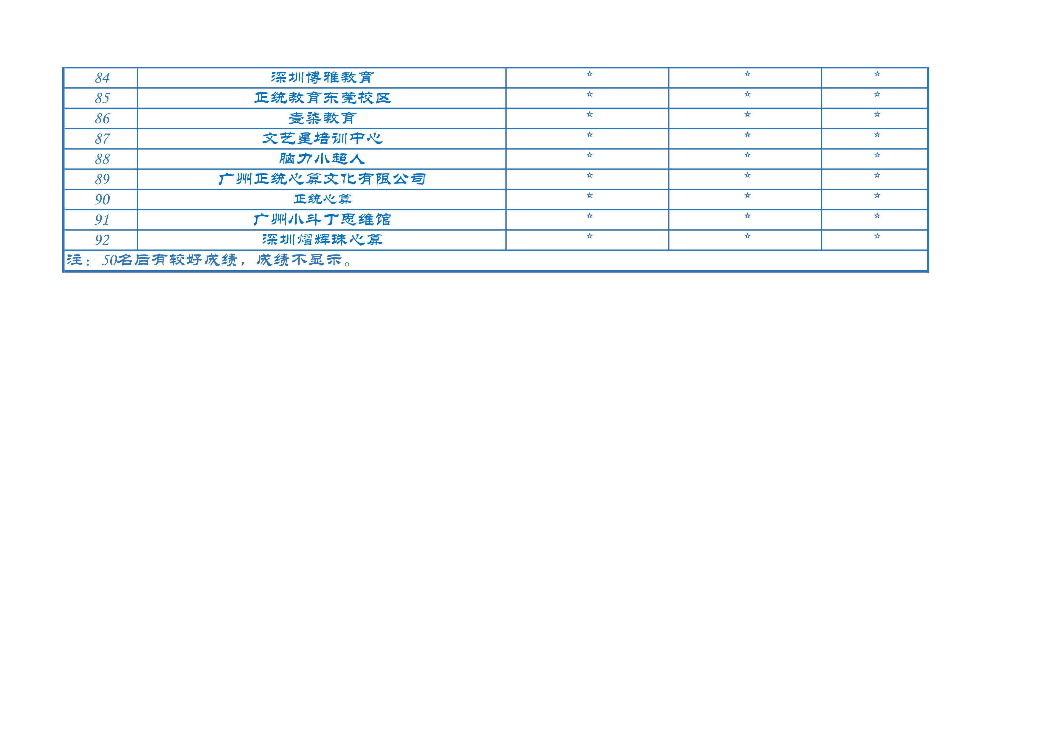 2021年广东最佳珠心算机构排名(2)_4.png