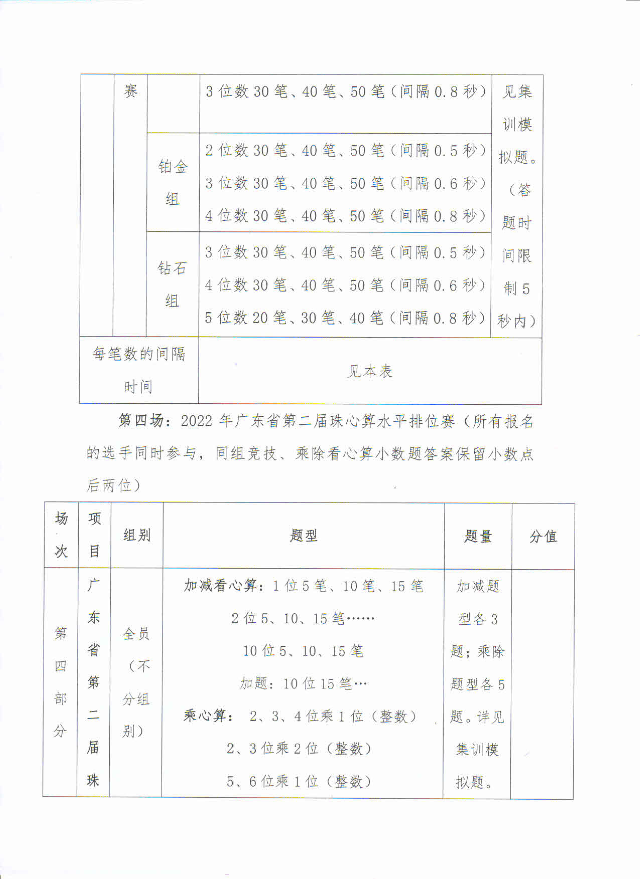关于举办2022年广东省珠算心算非遗文化锦标赛第二赛程活动的通知_7.png