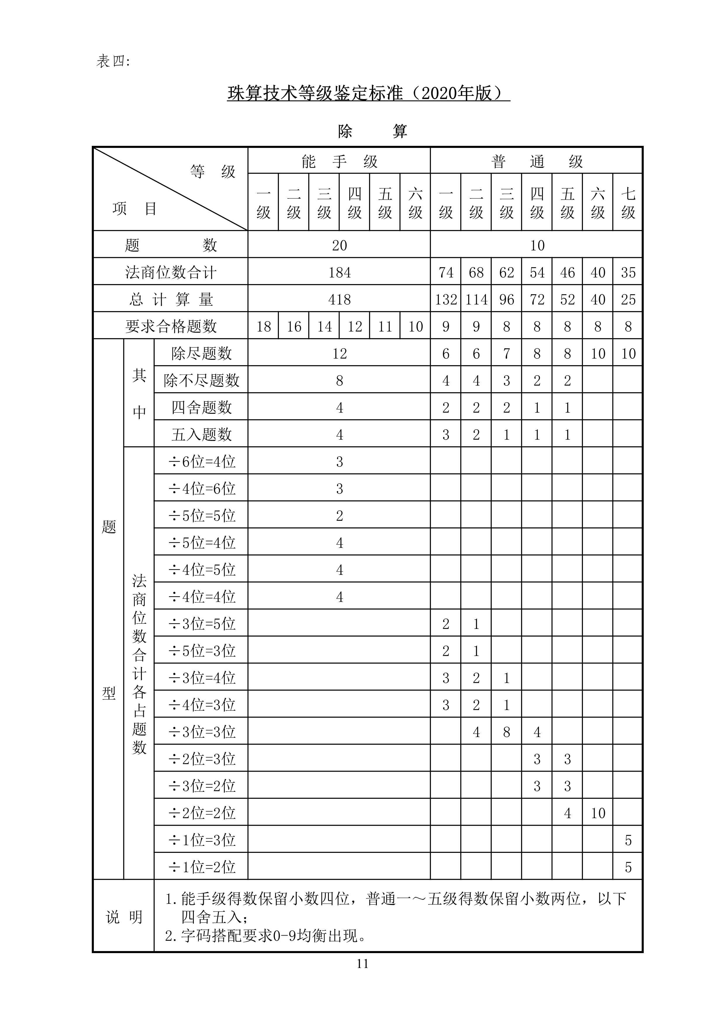 中珠协27号文关于印发《中国珠算心算协会珠算技术等级鉴定标准（2020年版）》和《中国珠算心算协会_11.png