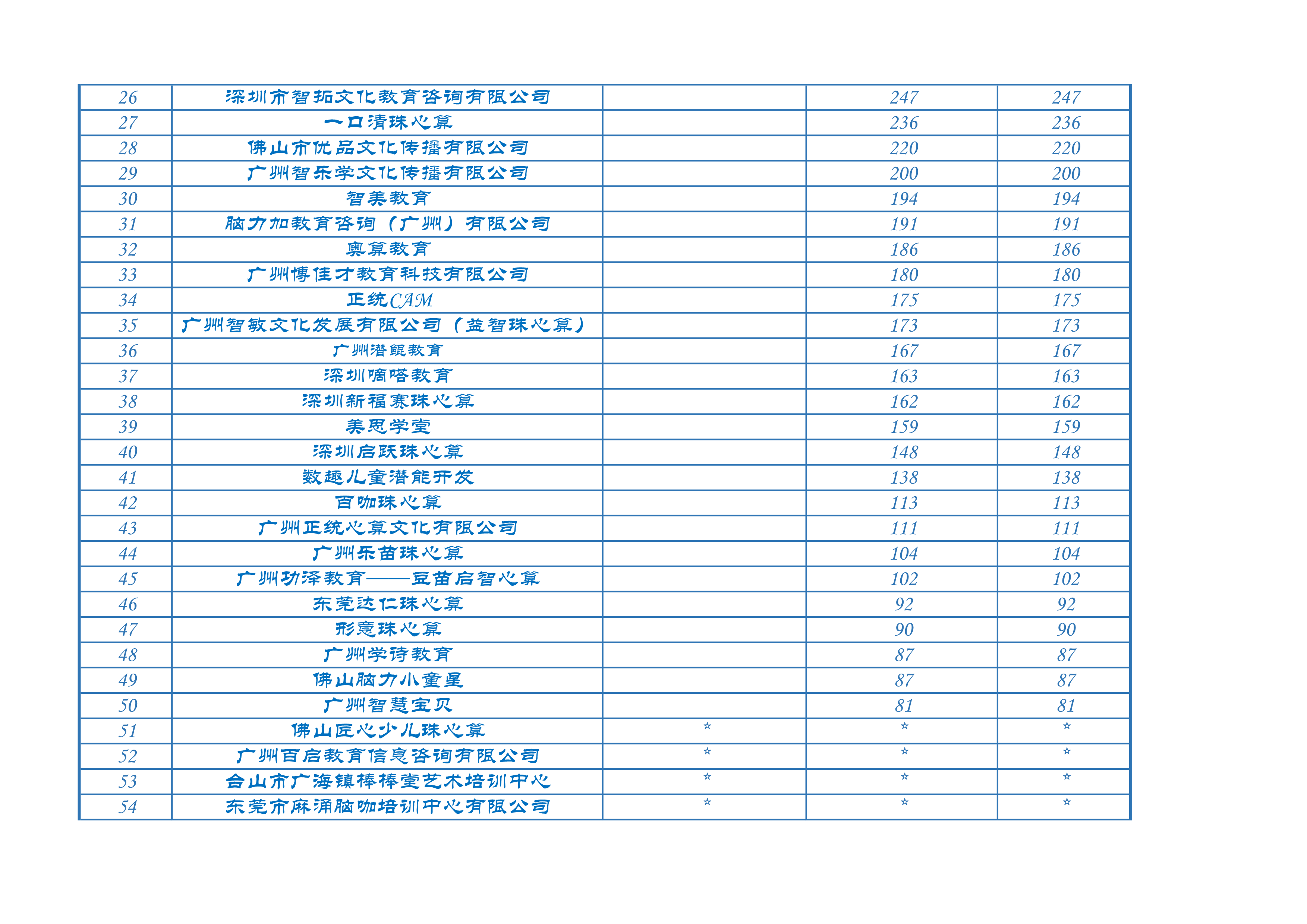 2022年广东最佳珠心算机构排名(2)_2.png