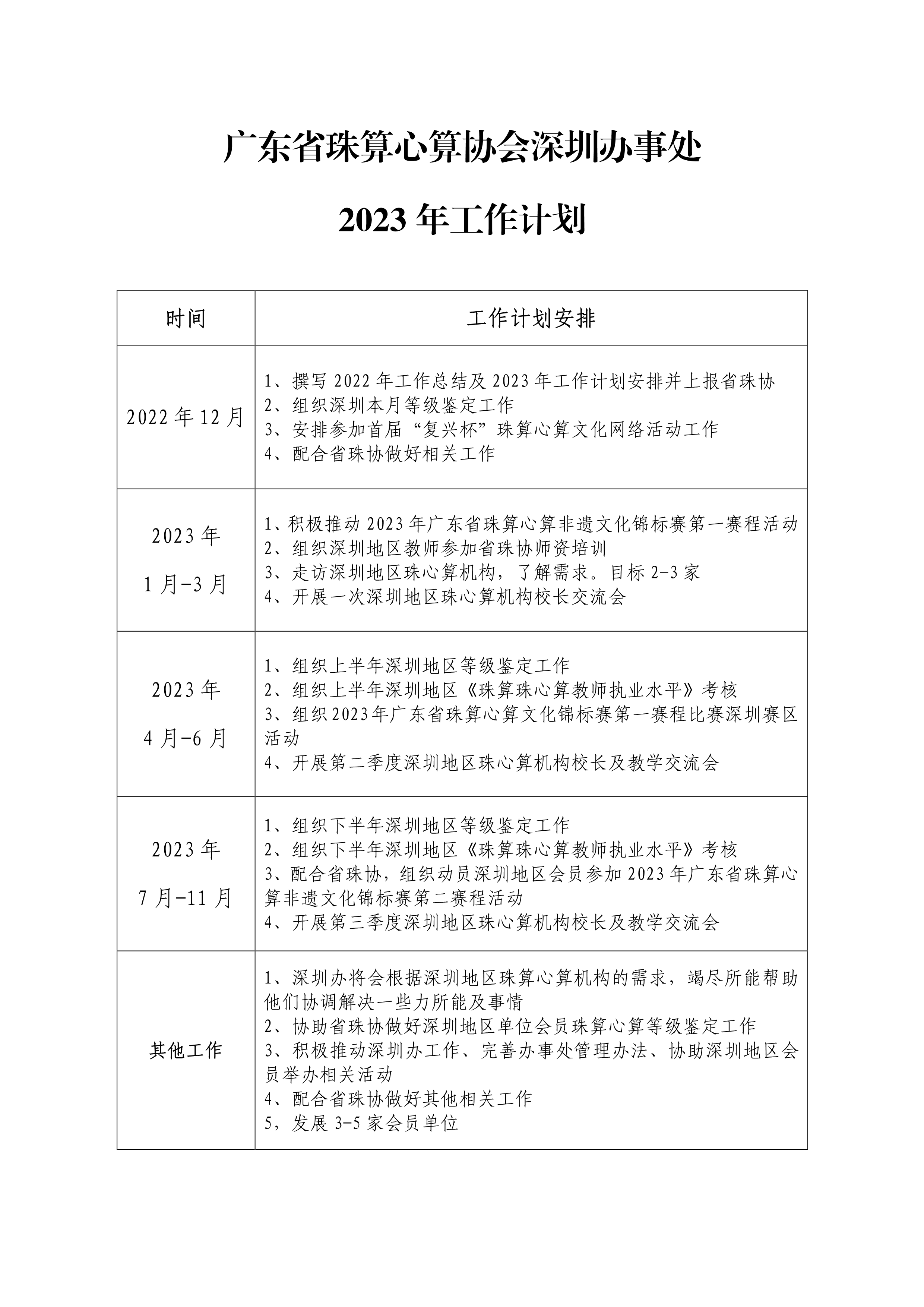 1_深圳办事处2022年工作总结及2023年工作计划_5.png