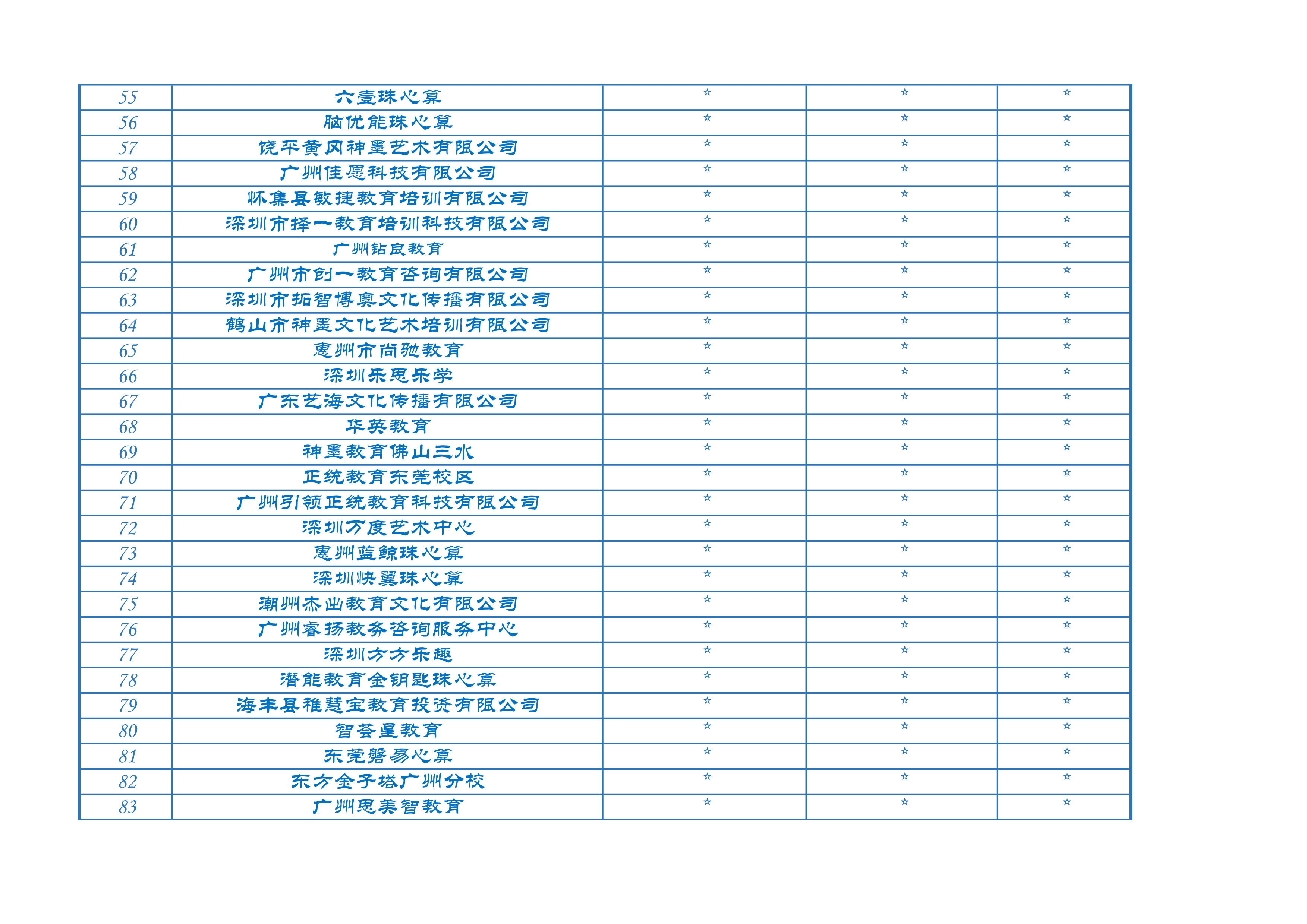 2022年广东最佳珠心算机构排名(2)_3.png