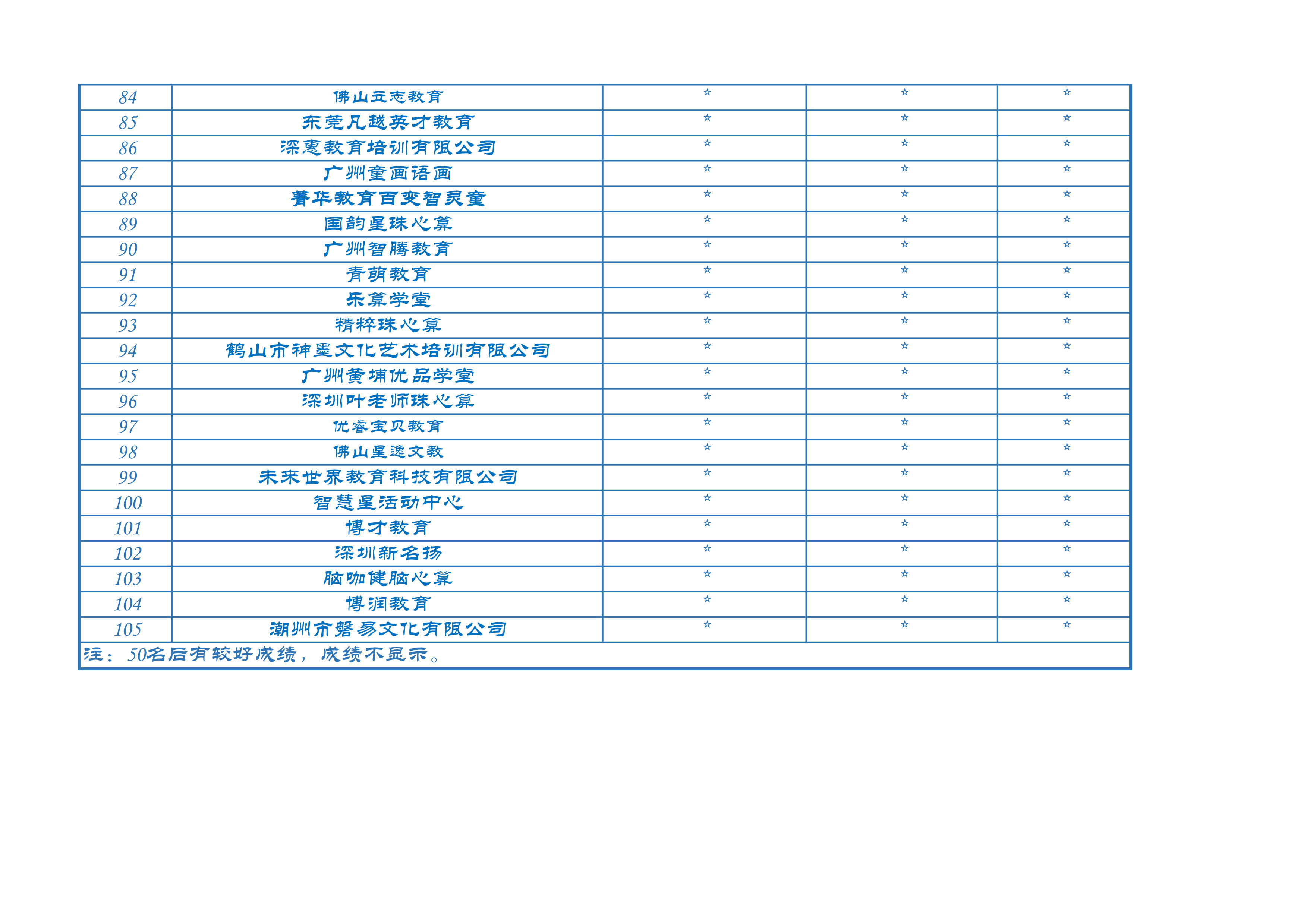 2022年广东最佳珠心算机构排名(2)_4.png